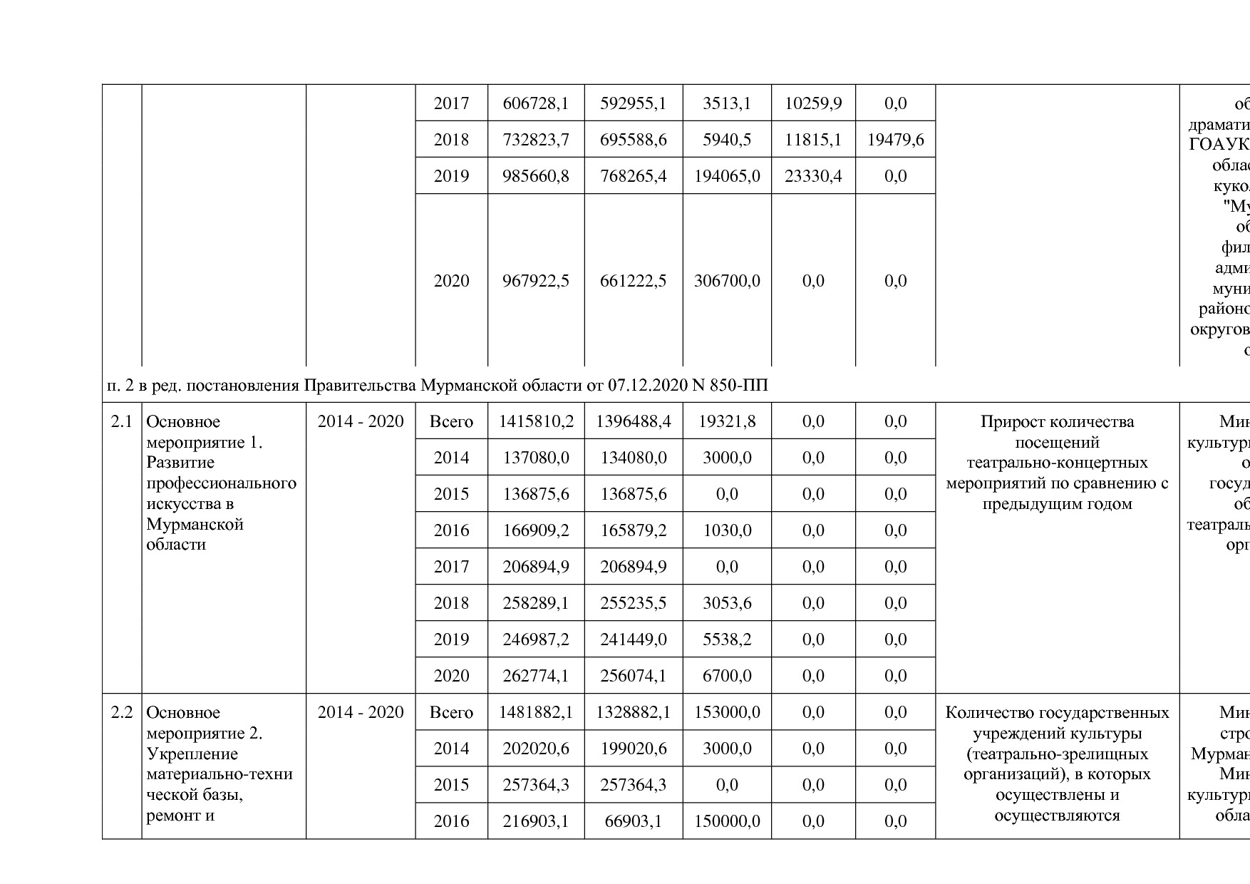 Постановление Правительства Мурманской области от 30_09_2013.pdf