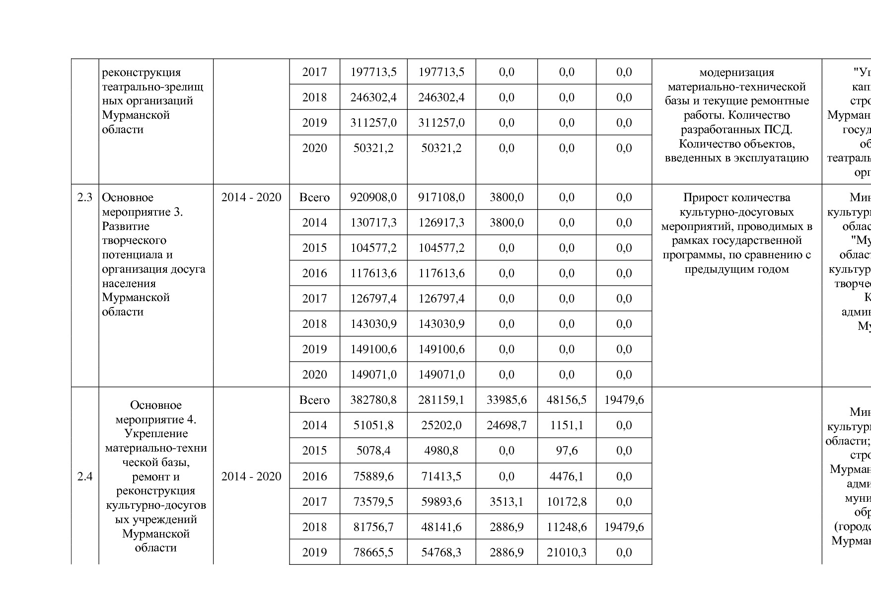 Постановление Правительства Мурманской области от 30_09_2013.pdf