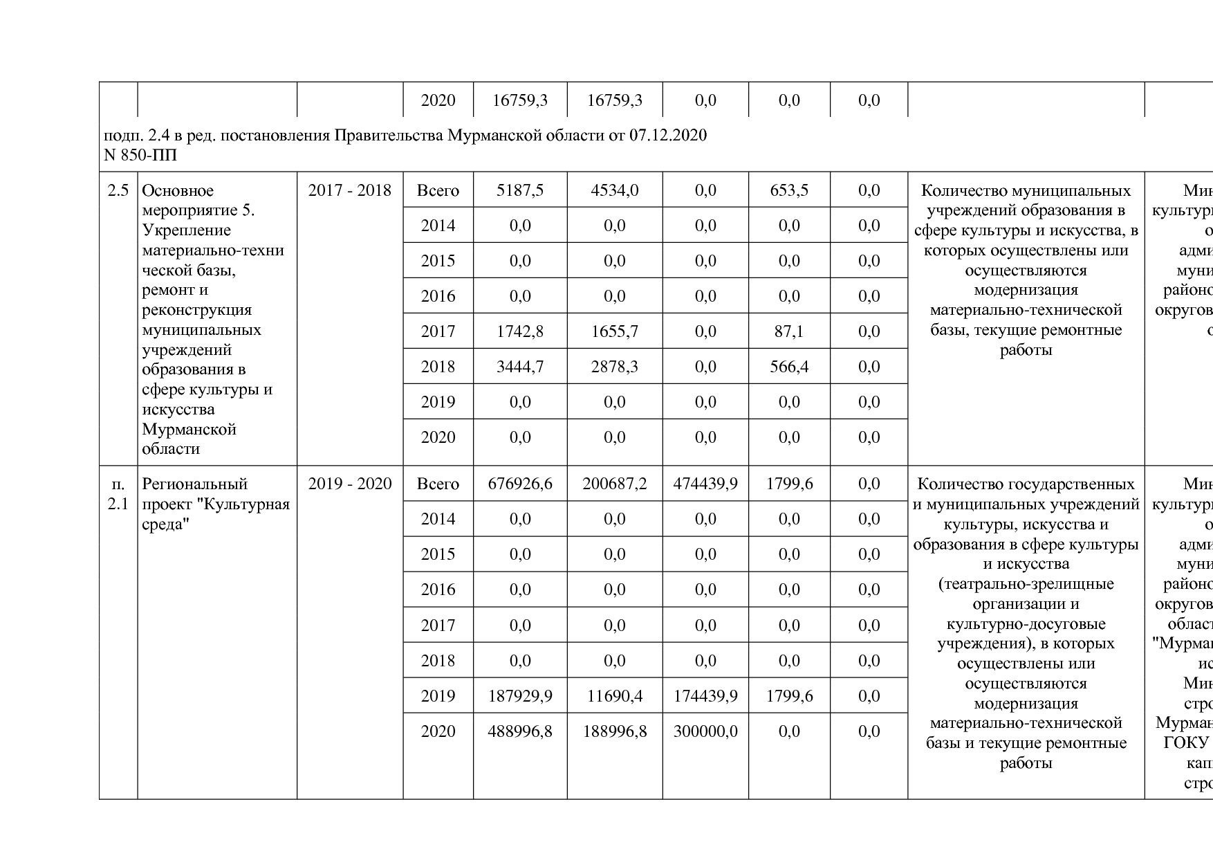 Постановление Правительства Мурманской области от 30_09_2013.pdf