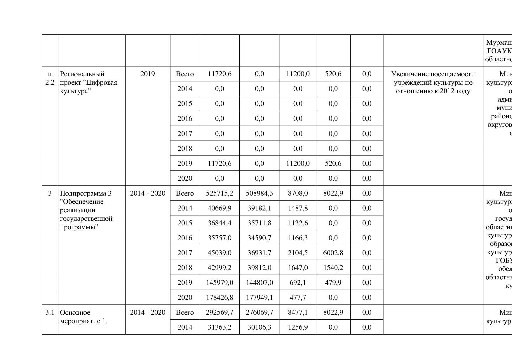 Постановление Правительства Мурманской области от 30_09_2013.pdf
