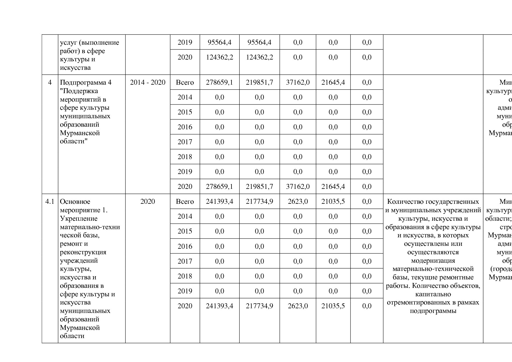 Постановление Правительства Мурманской области от 30_09_2013.pdf