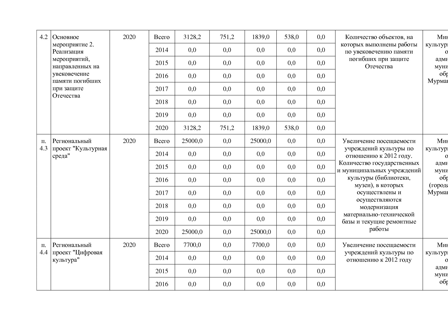 Постановление Правительства Мурманской области от 30_09_2013.pdf