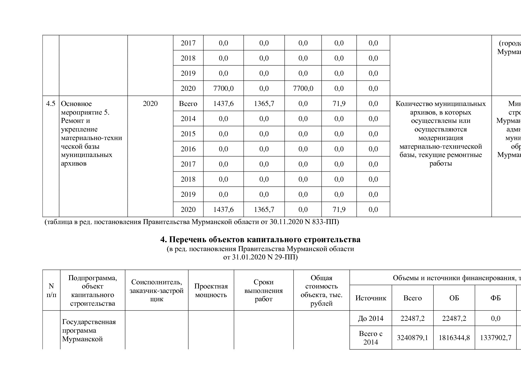 Постановление Правительства Мурманской области от 30_09_2013.pdf