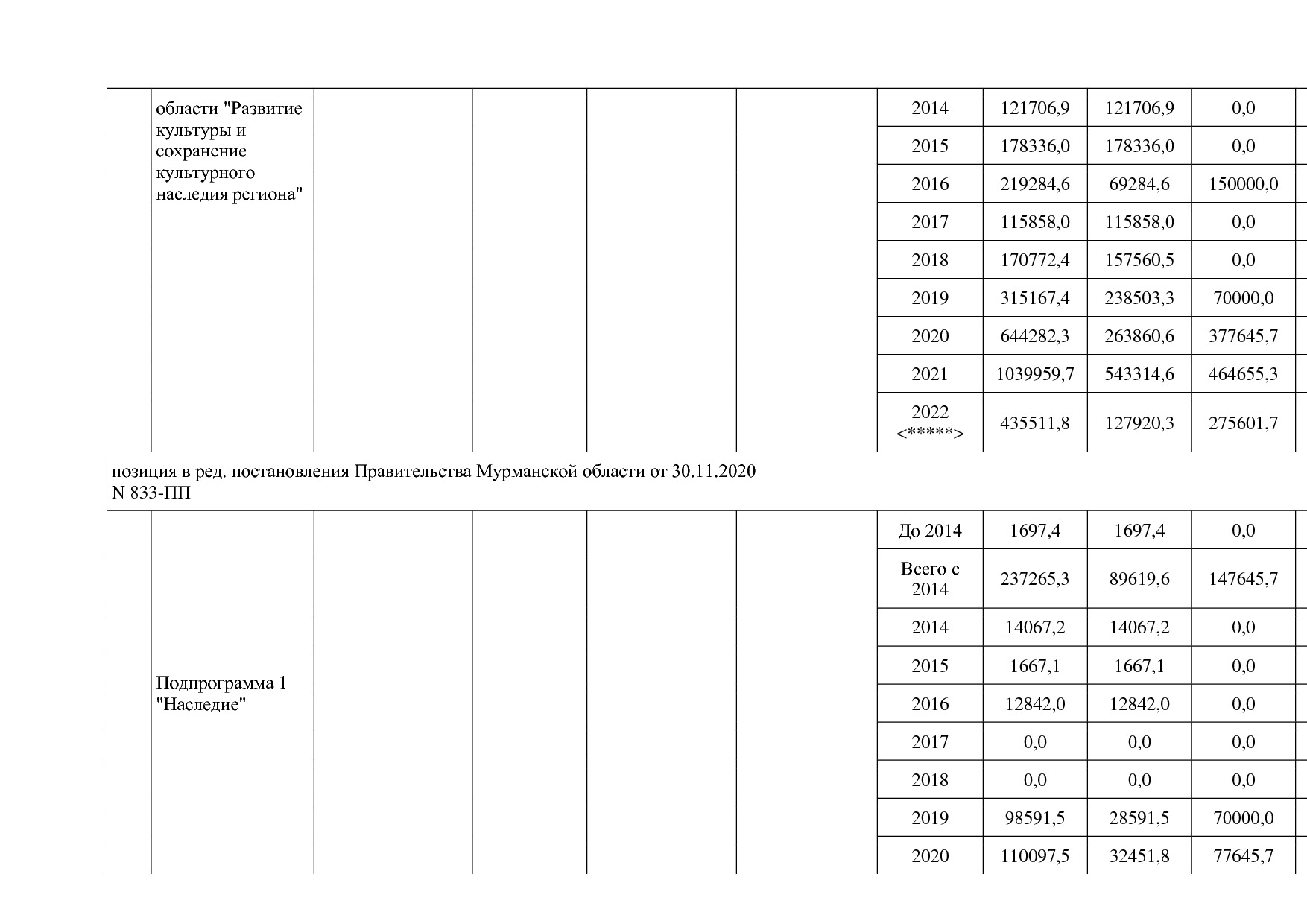 Постановление Правительства Мурманской области от 30_09_2013.pdf