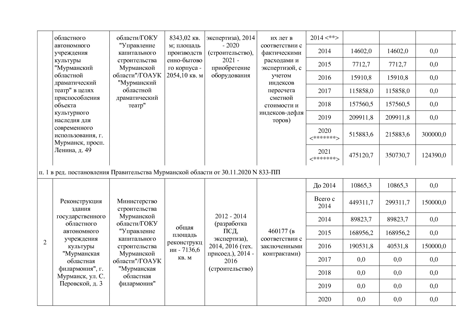 Постановление Правительства Мурманской области от 30_09_2013.pdf