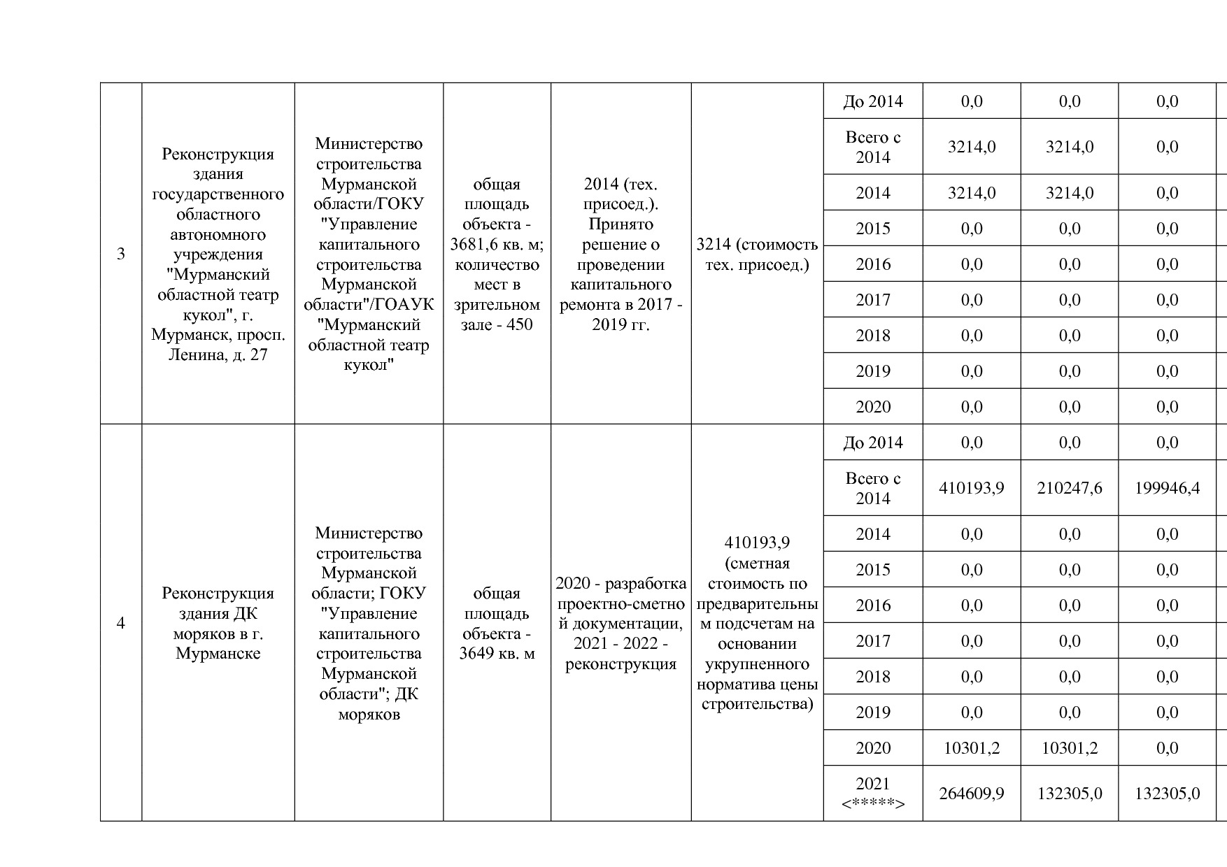 Постановление Правительства Мурманской области от 30_09_2013.pdf