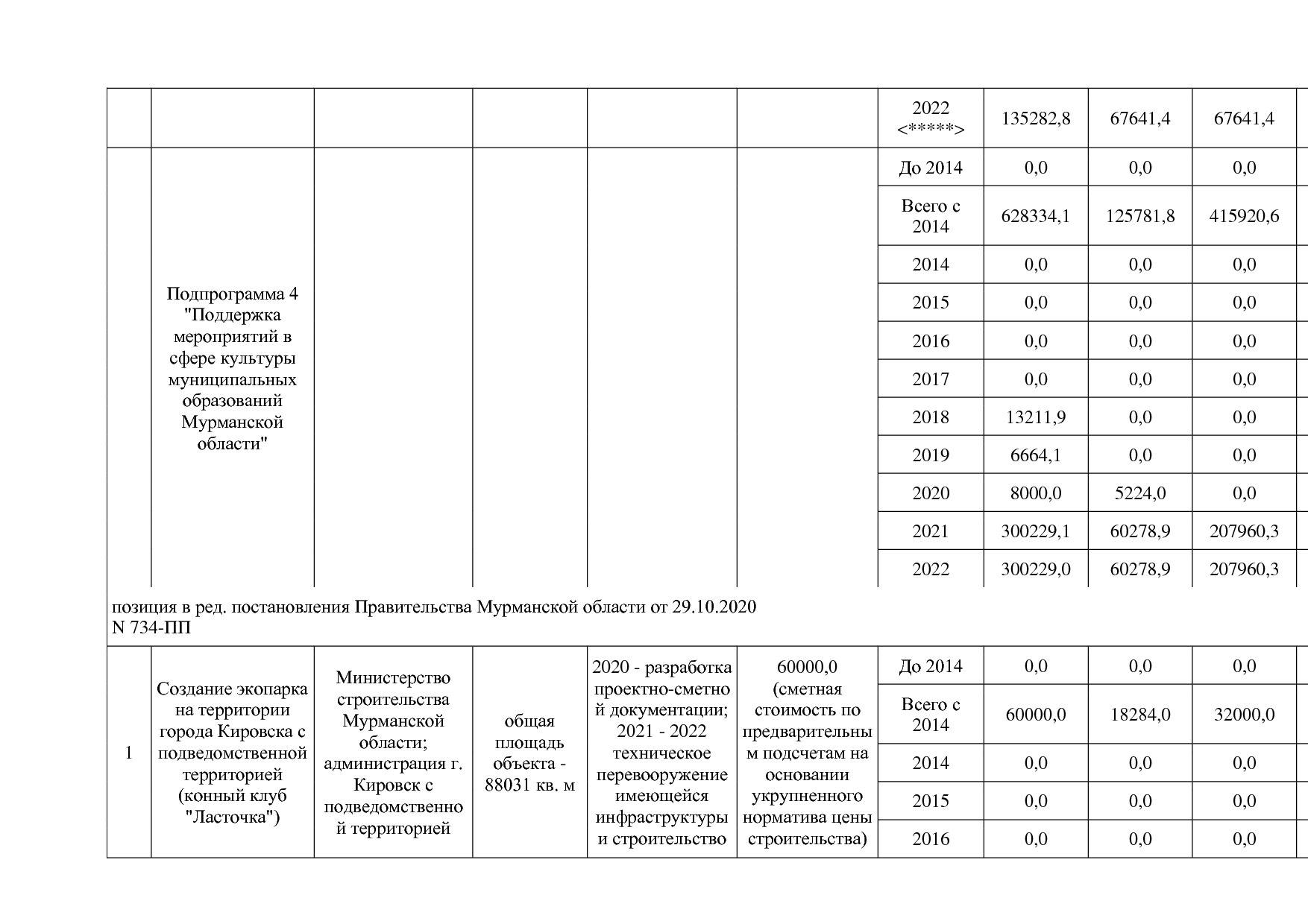 Постановление Правительства Мурманской области от 30_09_2013.pdf