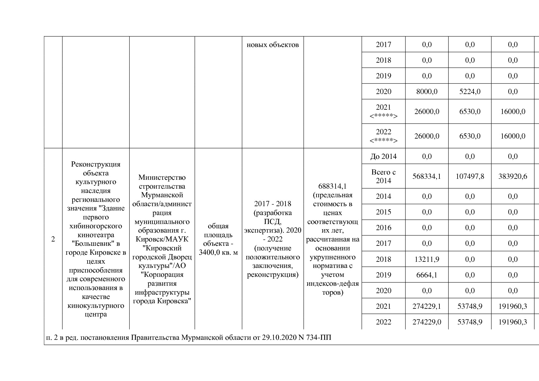 Постановление Правительства Мурманской области от 30_09_2013.pdf