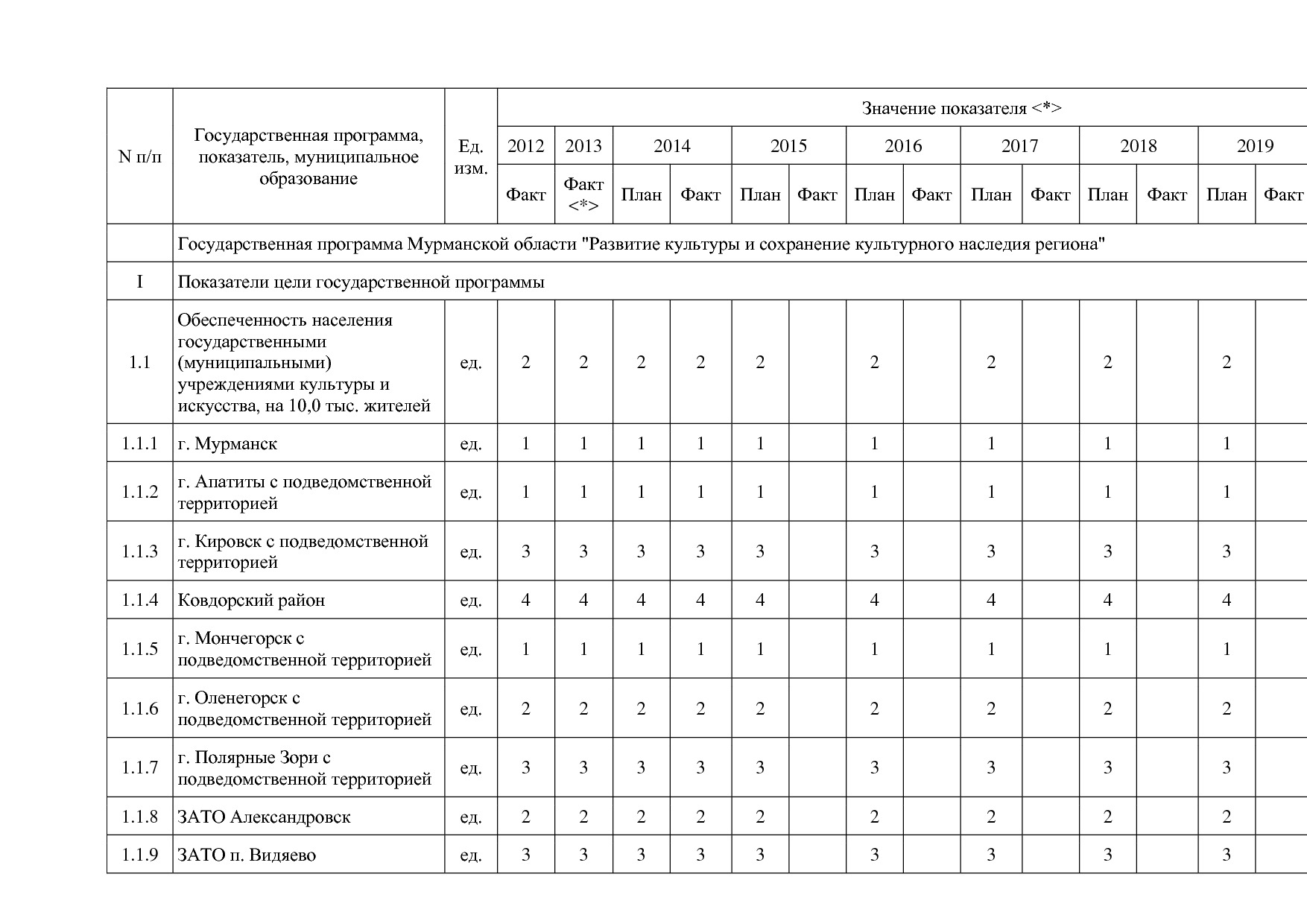Постановление Правительства Мурманской области от 30_09_2013.pdf