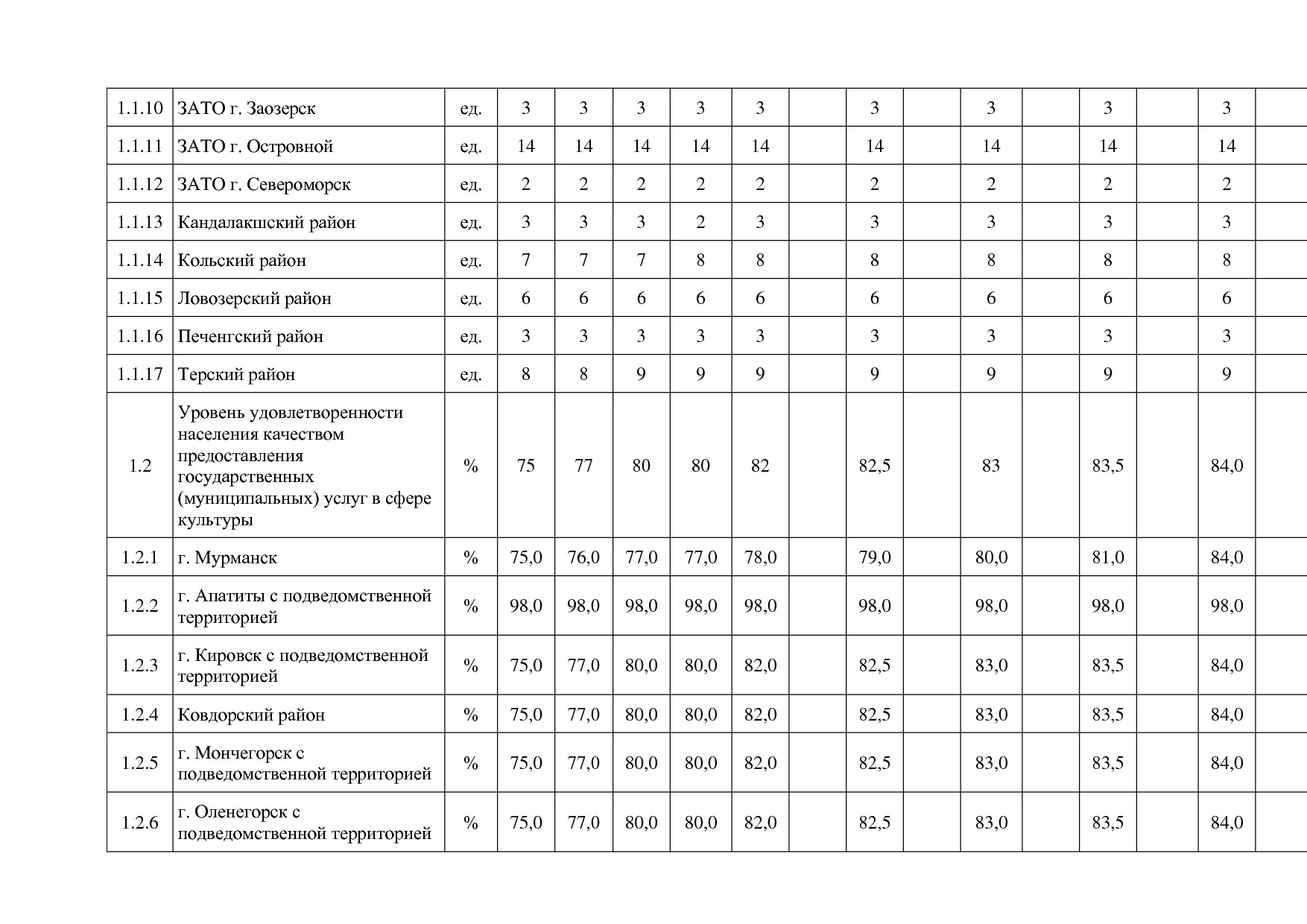 Постановление Правительства Мурманской области от 30_09_2013.pdf
