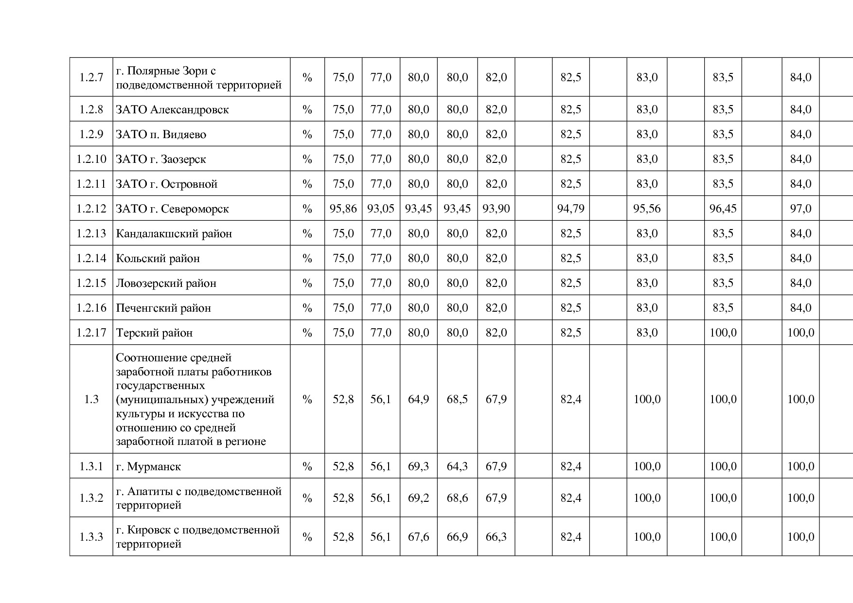 Постановление Правительства Мурманской области от 30_09_2013.pdf