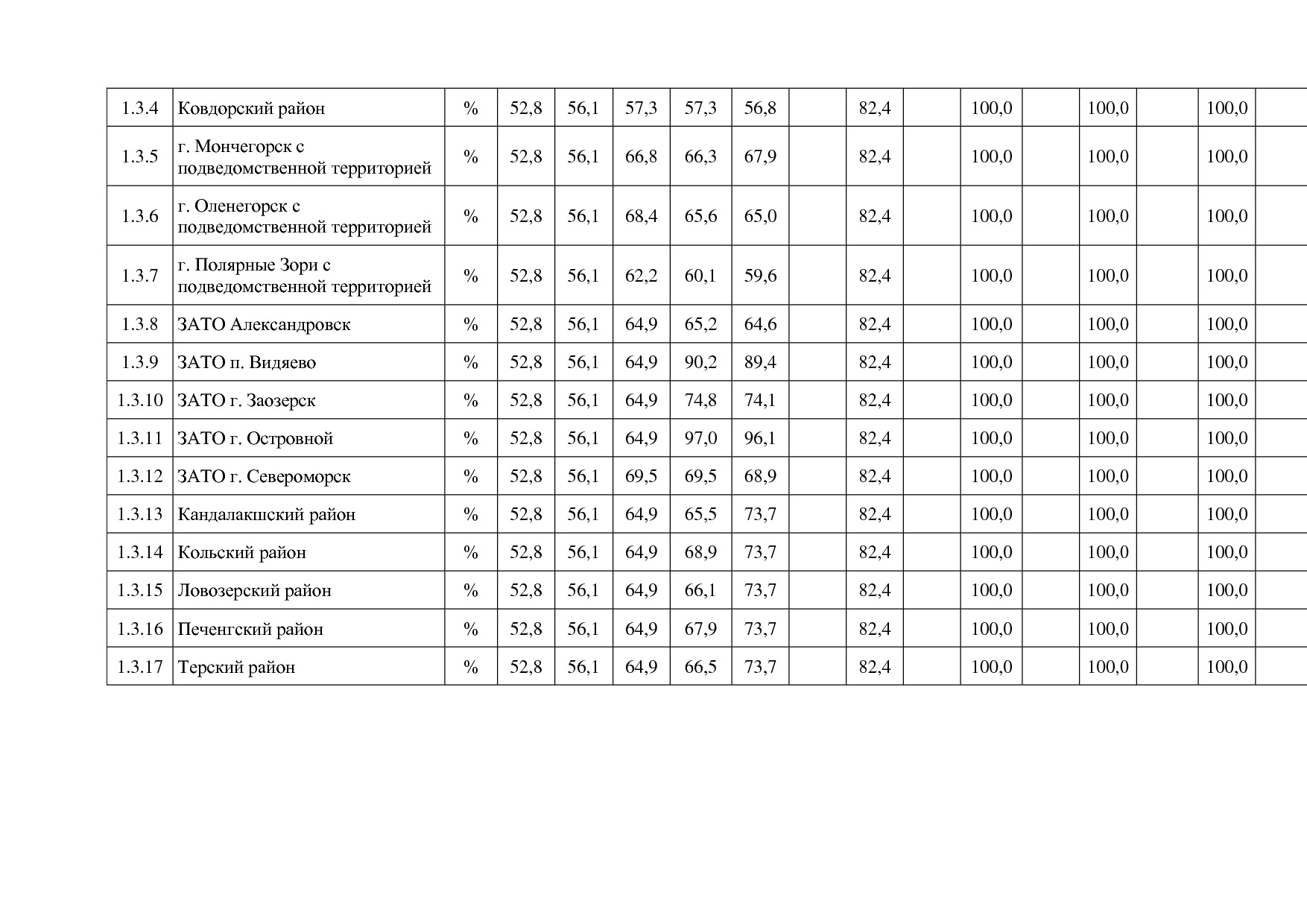 Постановление Правительства Мурманской области от 30_09_2013.pdf