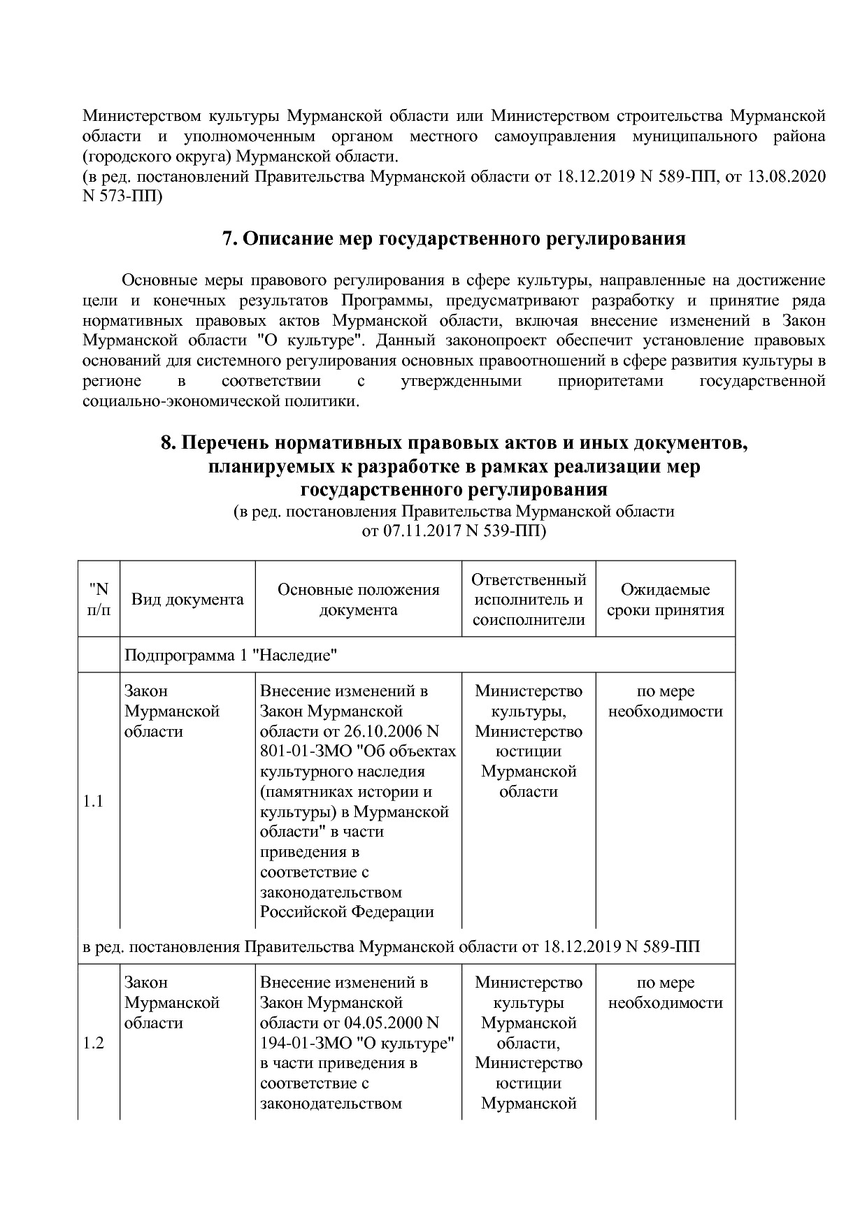 Постановление Правительства Мурманской области от 30_09_2013.pdf