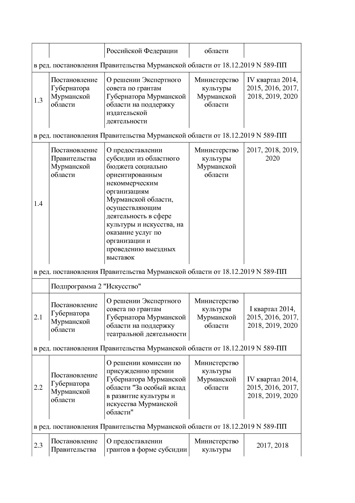 Постановление Правительства Мурманской области от 30_09_2013.pdf