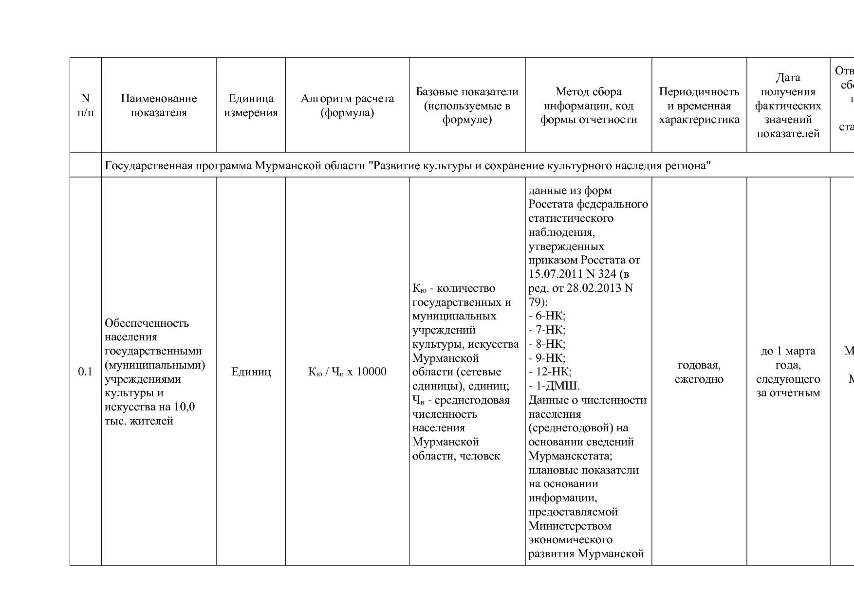 Постановление Правительства Мурманской области от 30_09_2013.pdf