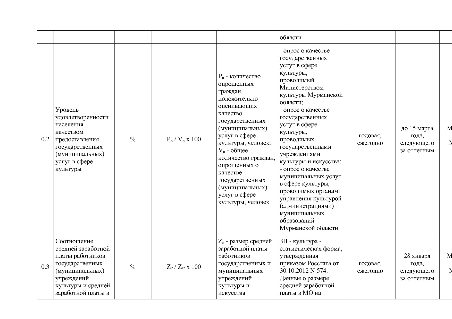 Постановление Правительства Мурманской области от 30_09_2013.pdf