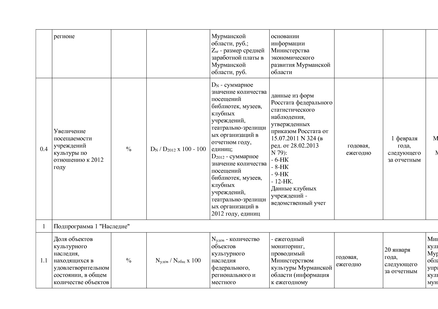 Постановление Правительства Мурманской области от 30_09_2013.pdf
