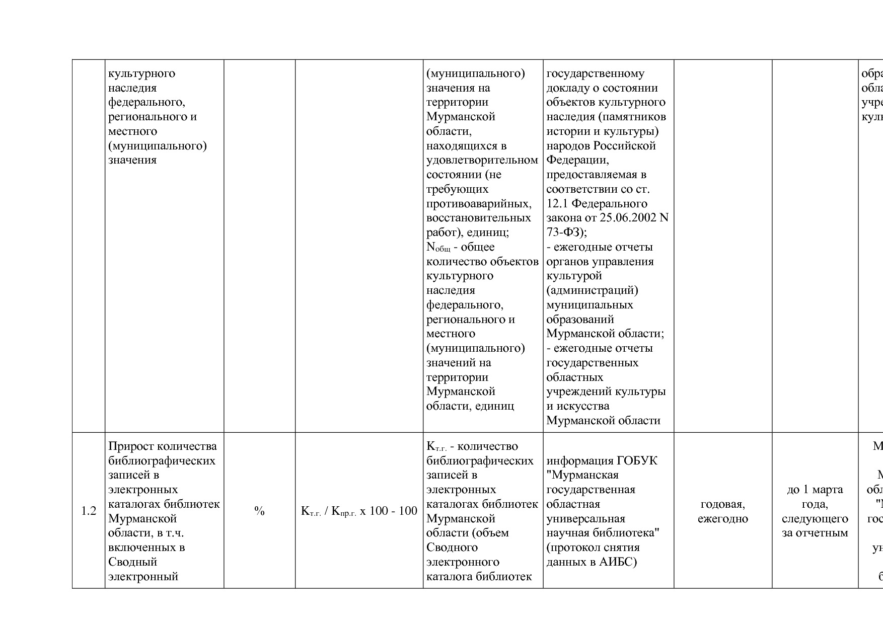 Постановление Правительства Мурманской области от 30_09_2013.pdf