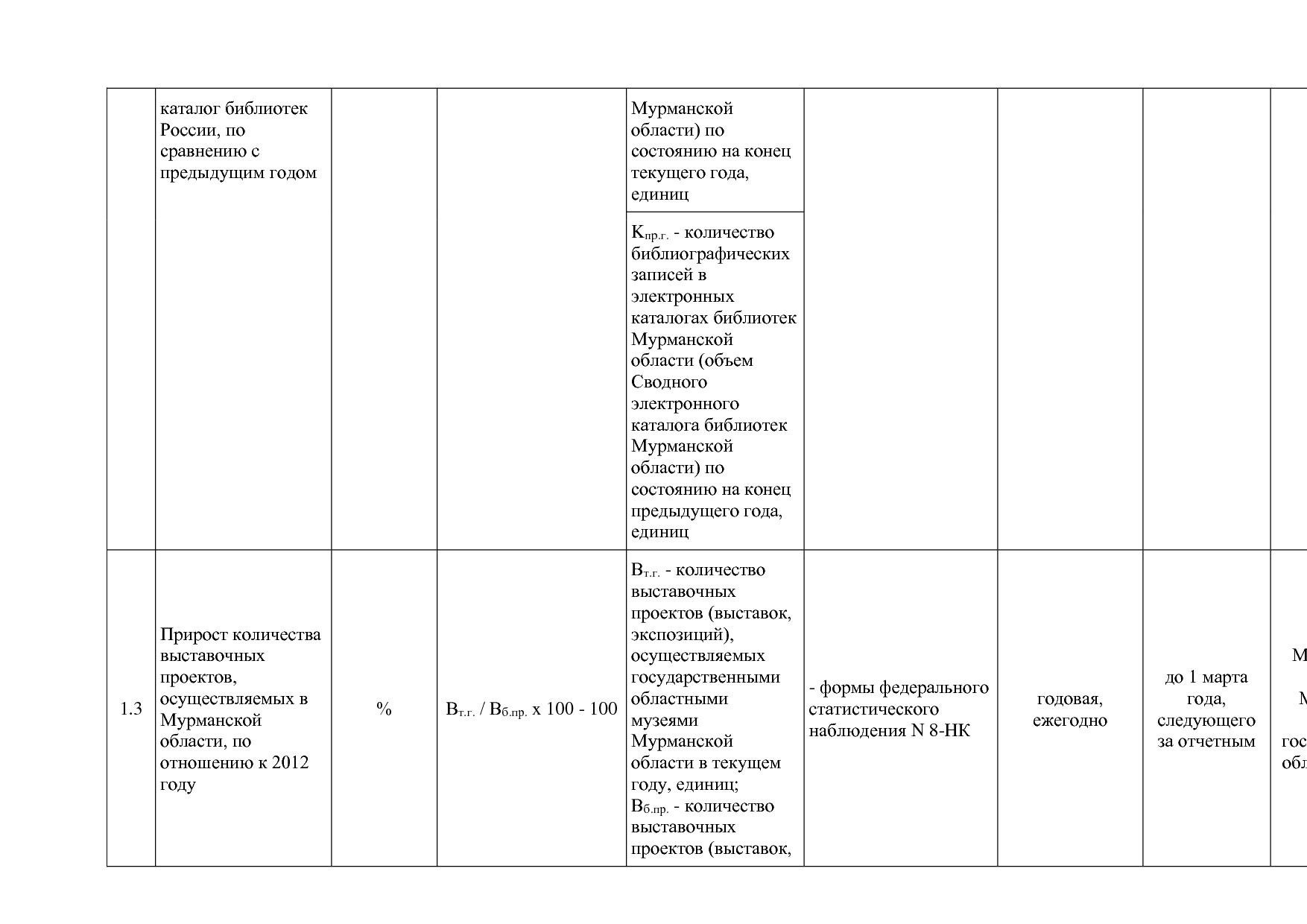 Постановление Правительства Мурманской области от 30_09_2013.pdf