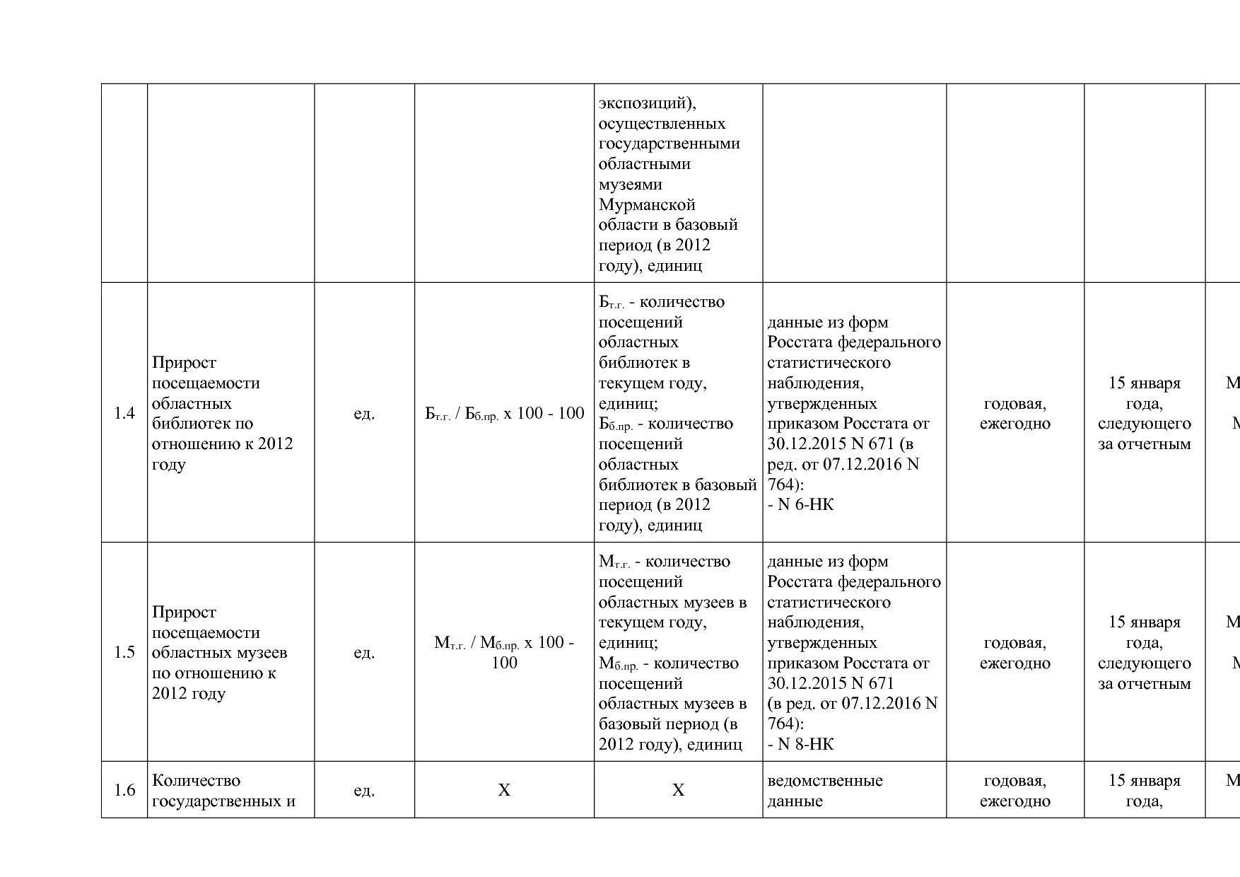 Постановление Правительства Мурманской области от 30_09_2013.pdf