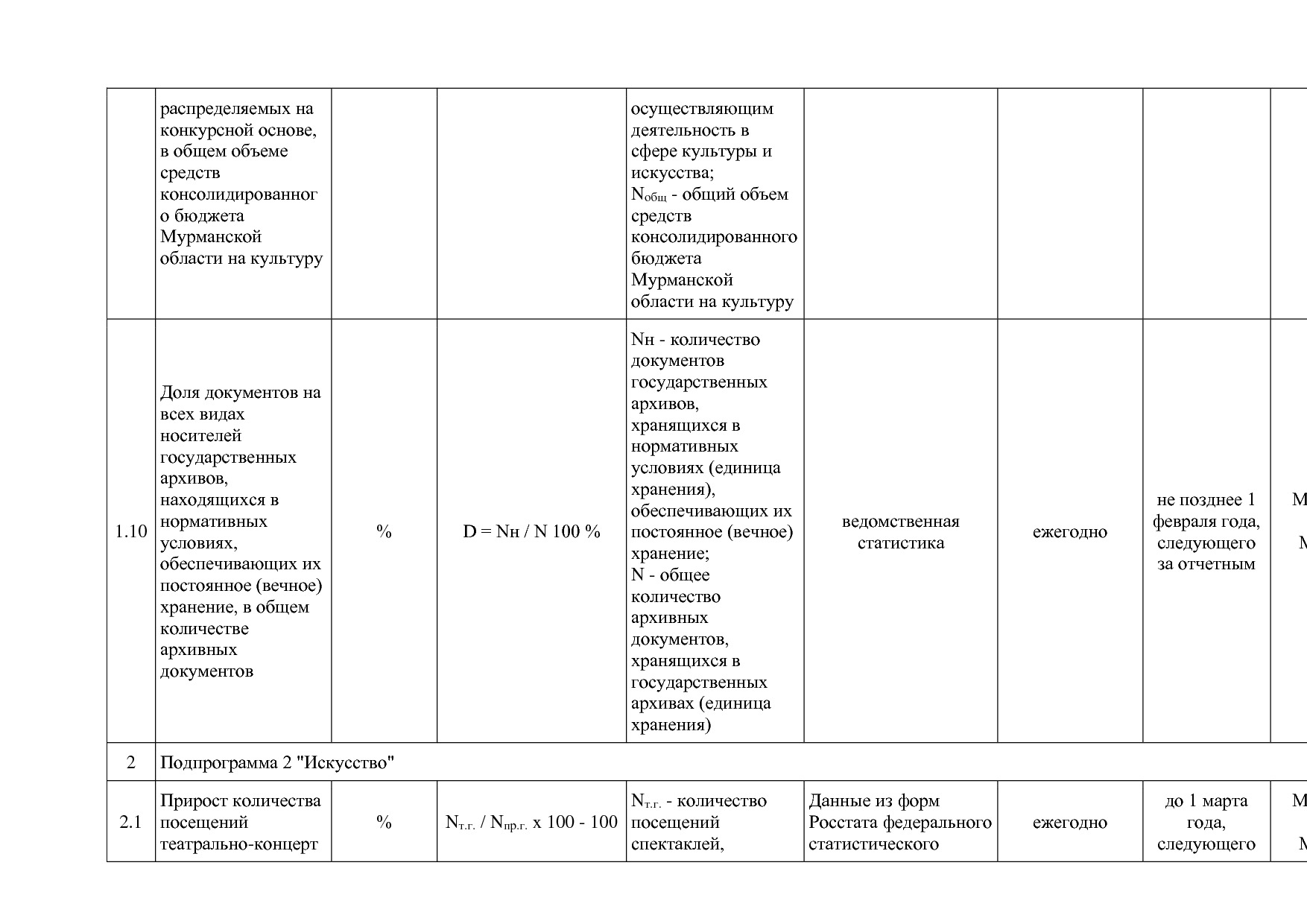 Постановление Правительства Мурманской области от 30_09_2013.pdf