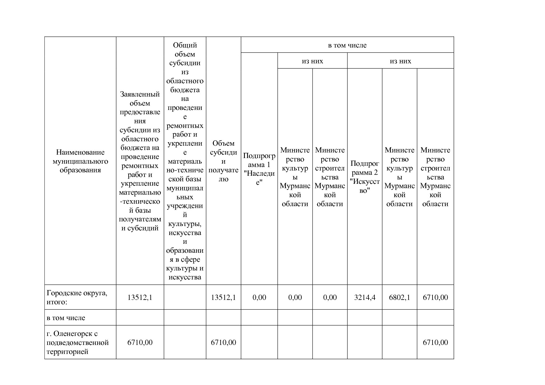 Постановление Правительства Мурманской области от 30_09_2013.pdf