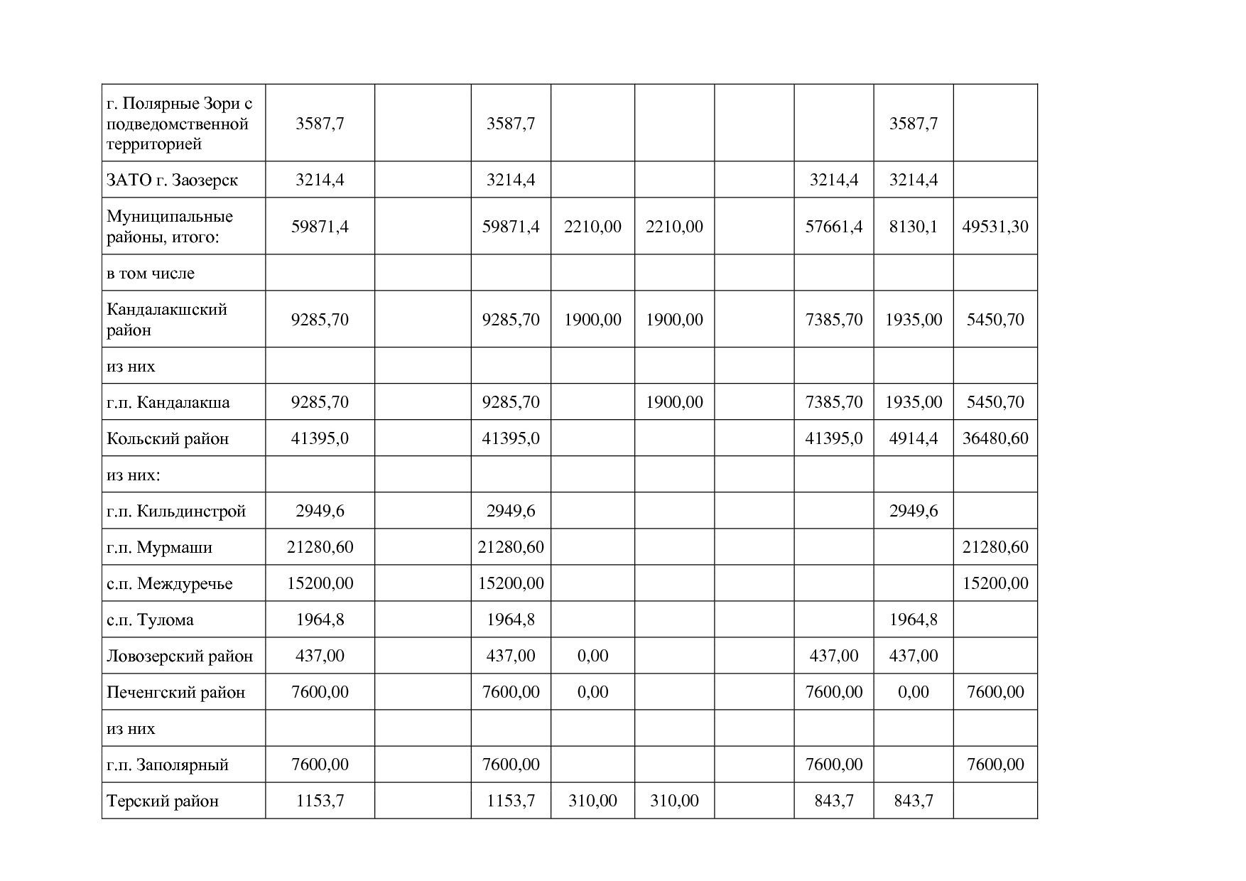 Постановление Правительства Мурманской области от 30_09_2013.pdf