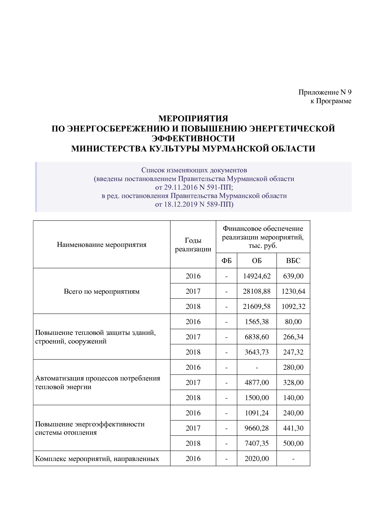 Постановление Правительства Мурманской области от 30_09_2013.pdf