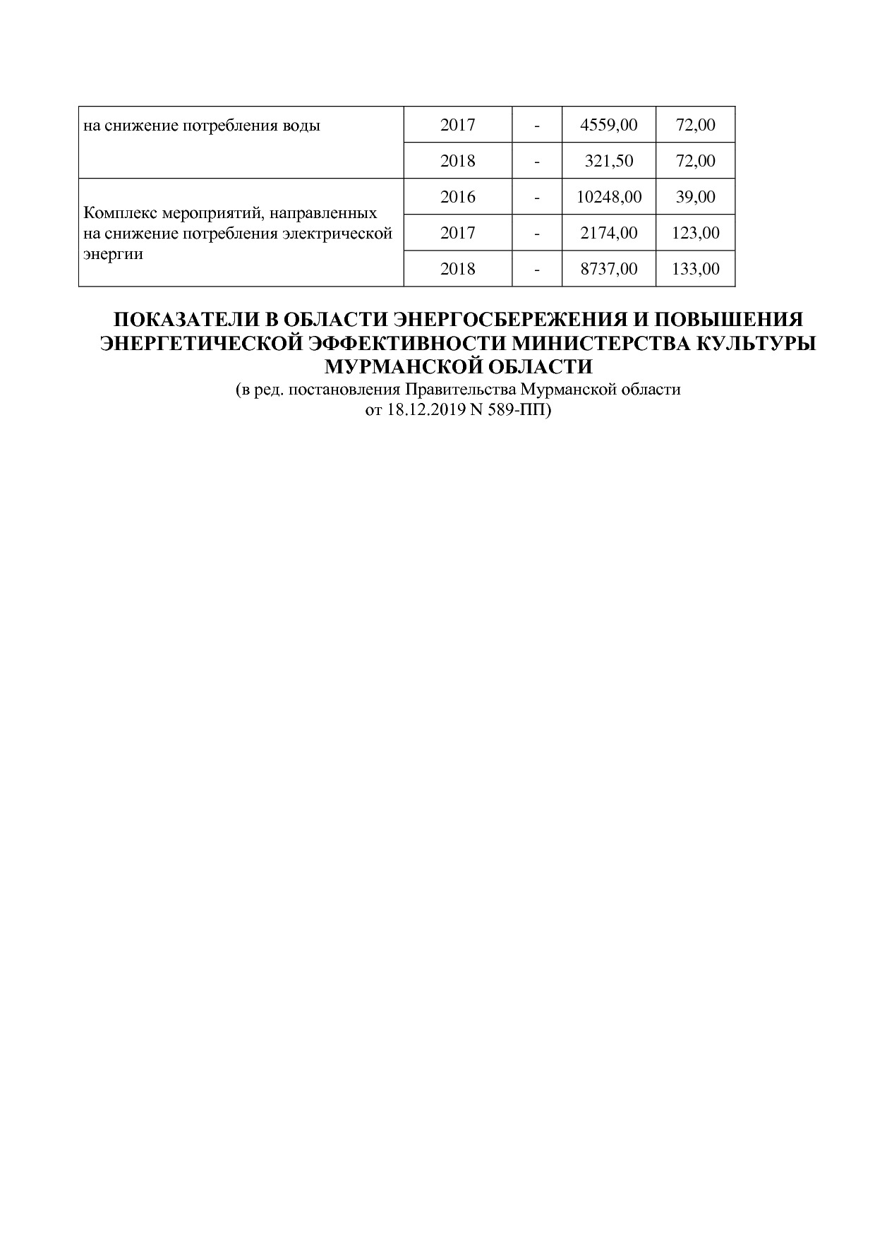 Постановление Правительства Мурманской области от 30_09_2013.pdf