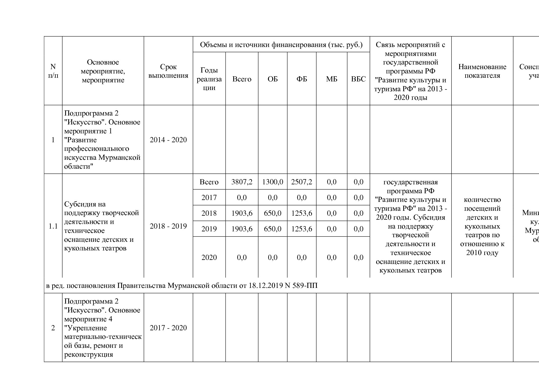 Постановление Правительства Мурманской области от 30_09_2013.pdf
