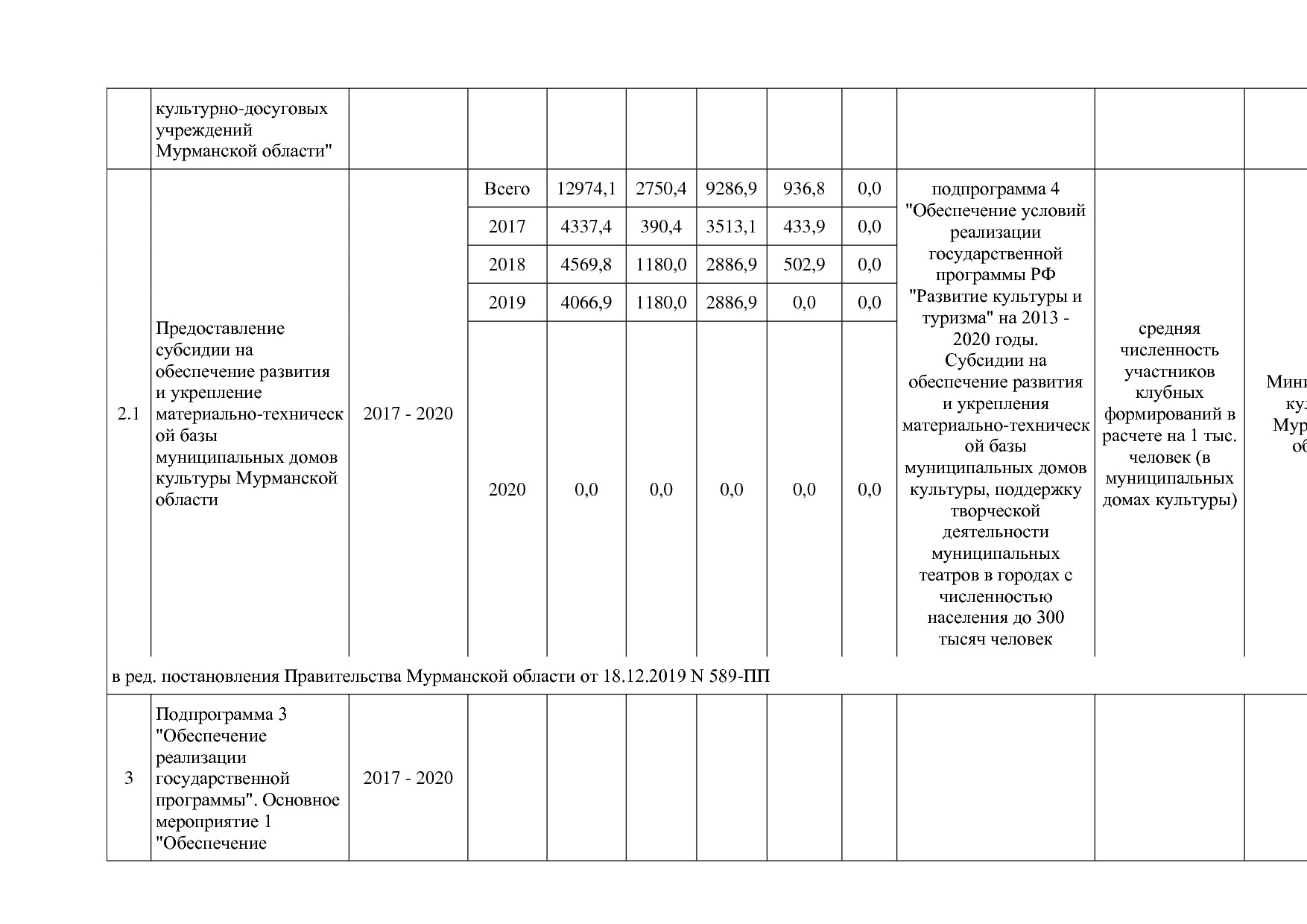 Постановление Правительства Мурманской области от 30_09_2013.pdf