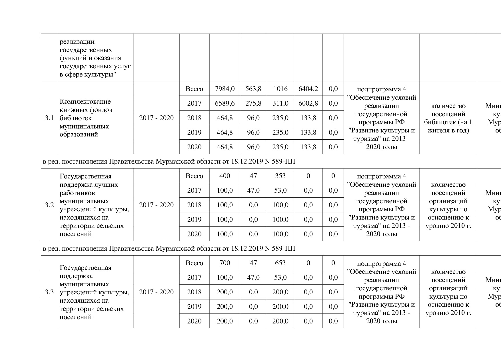 Постановление Правительства Мурманской области от 30_09_2013.pdf