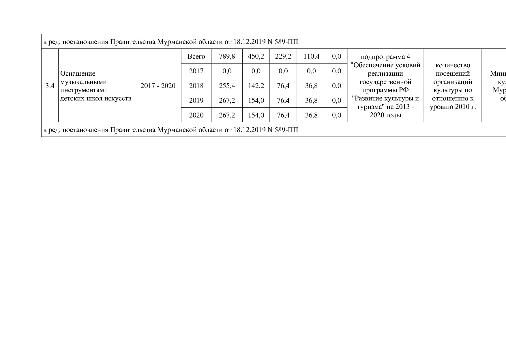 Постановление Правительства Мурманской области от 30_09_2013.pdf