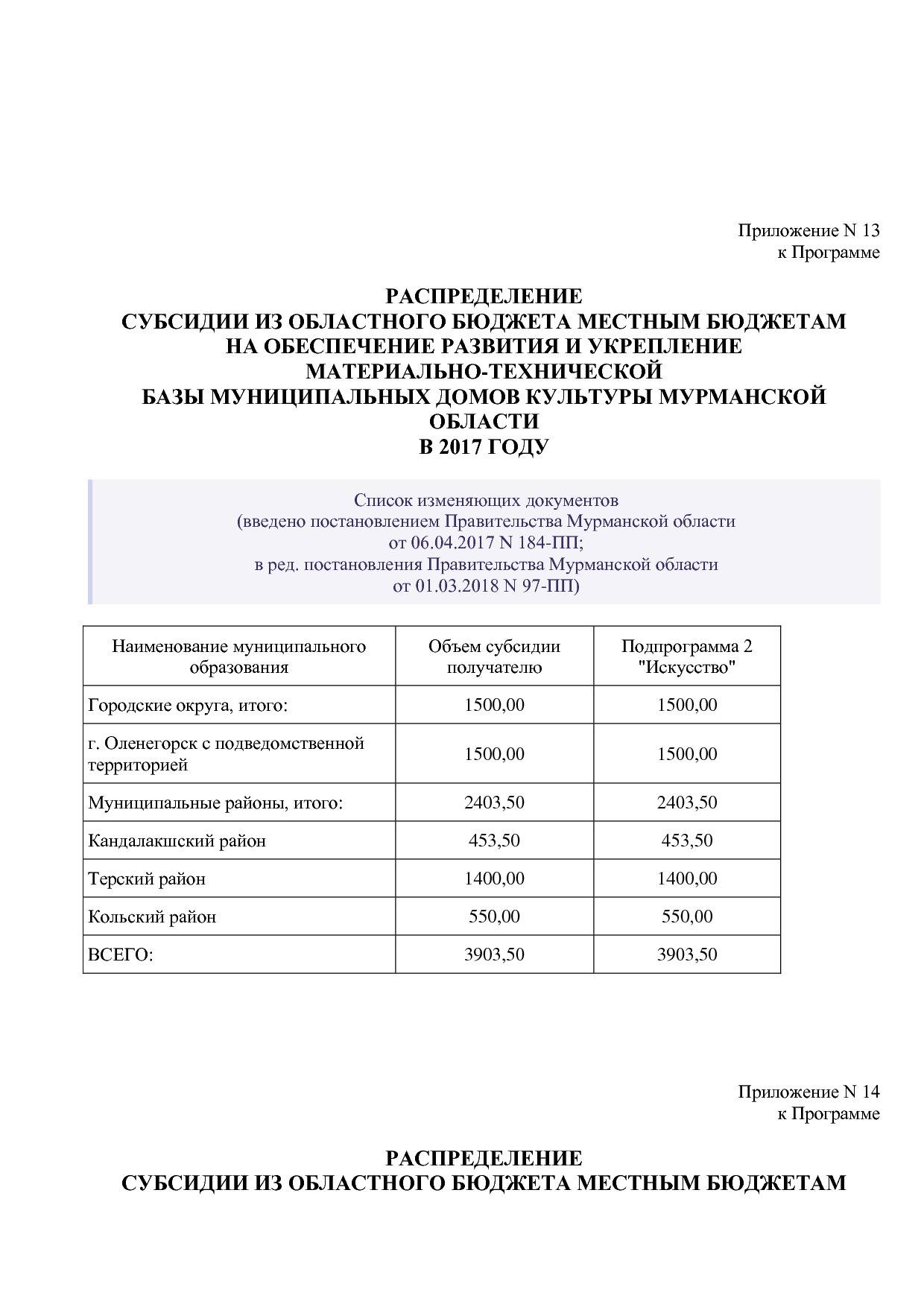 Постановление Правительства Мурманской области от 30_09_2013.pdf