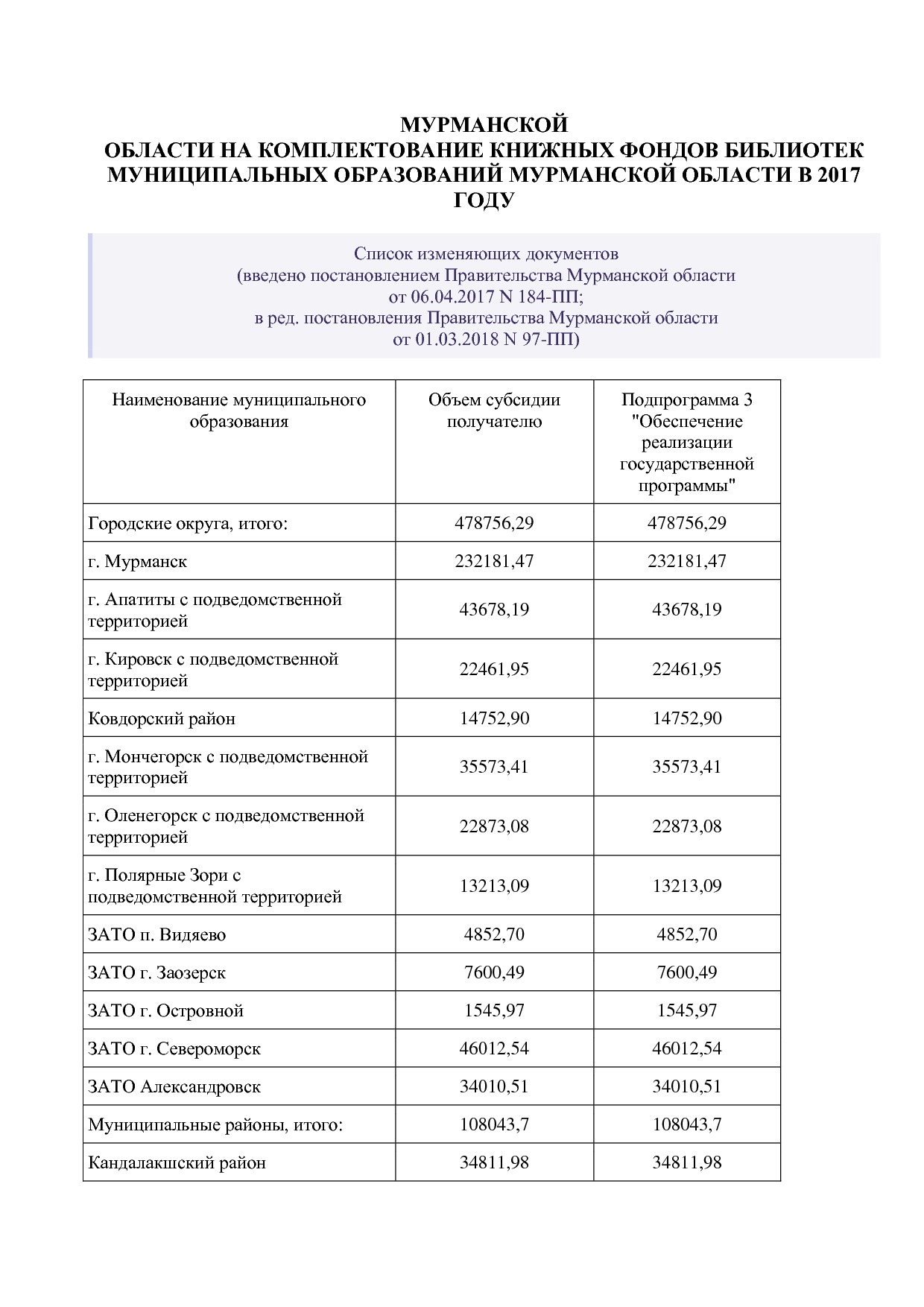 Постановление Правительства Мурманской области от 30_09_2013.pdf