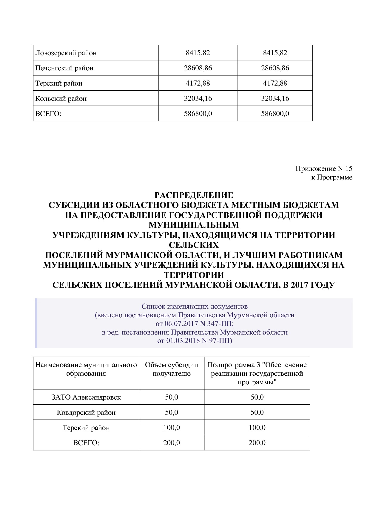 Постановление Правительства Мурманской области от 30_09_2013.pdf