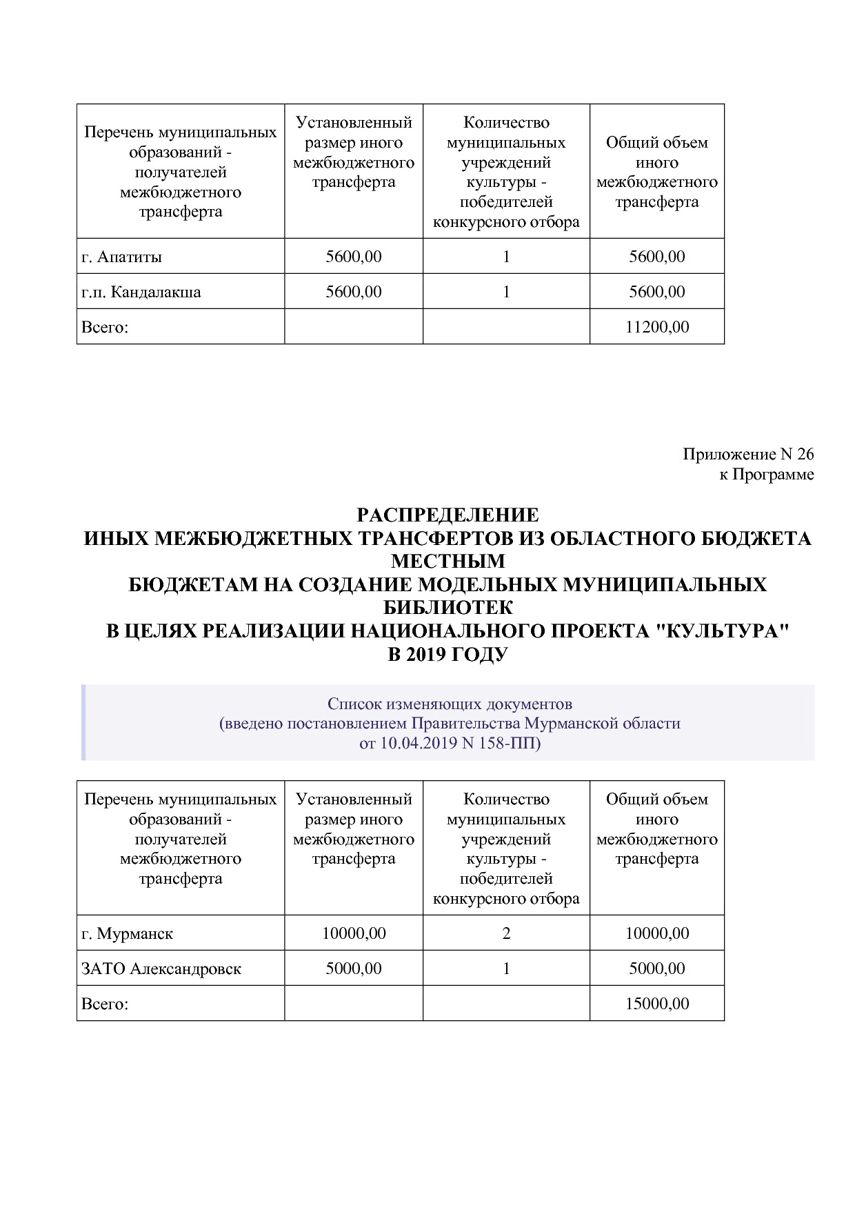 Постановление Правительства Мурманской области от 30_09_2013.pdf