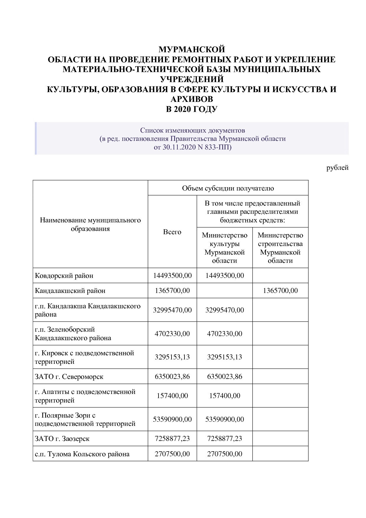 Постановление Правительства Мурманской области от 30_09_2013.pdf