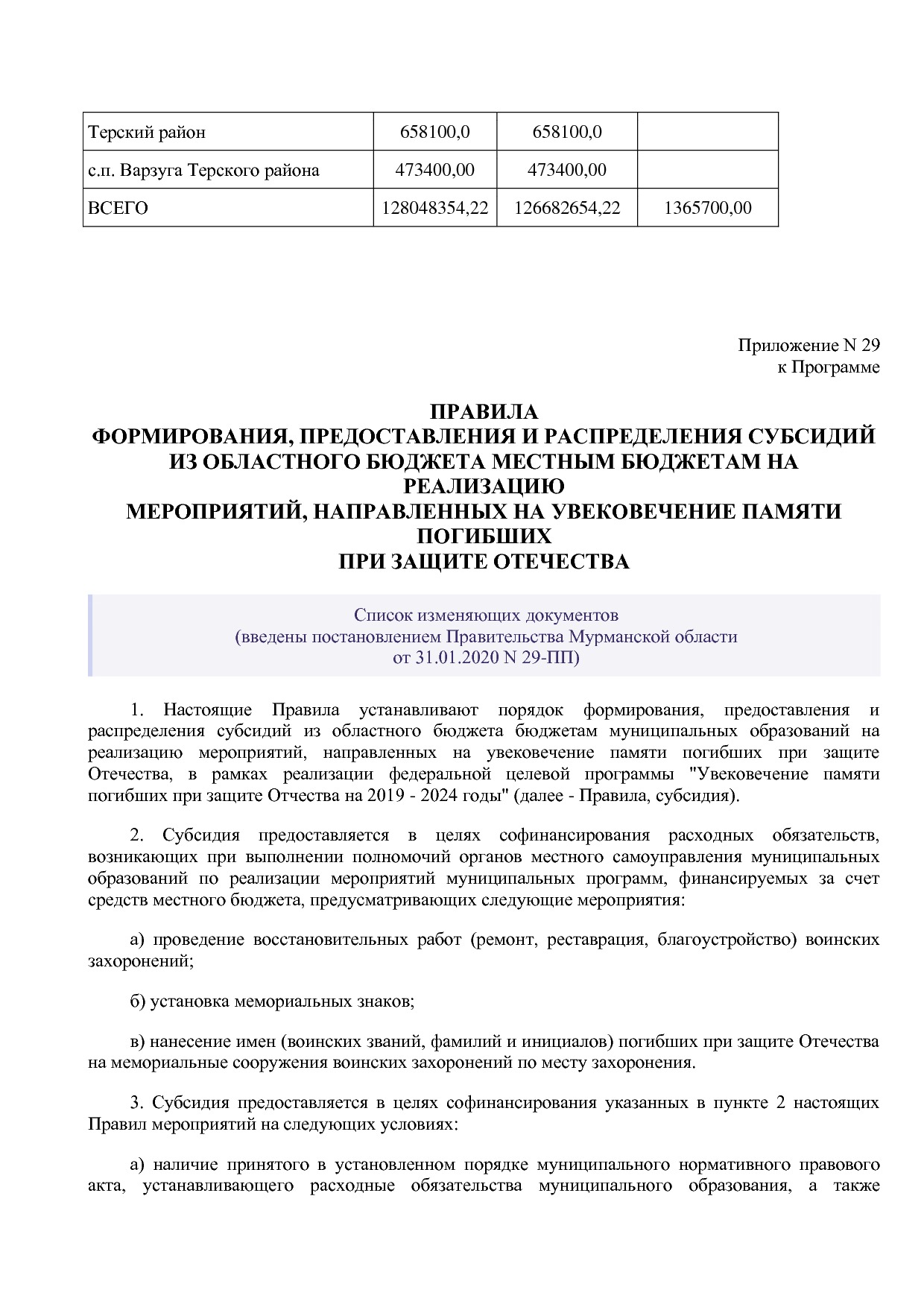 Постановление Правительства Мурманской области от 30_09_2013.pdf