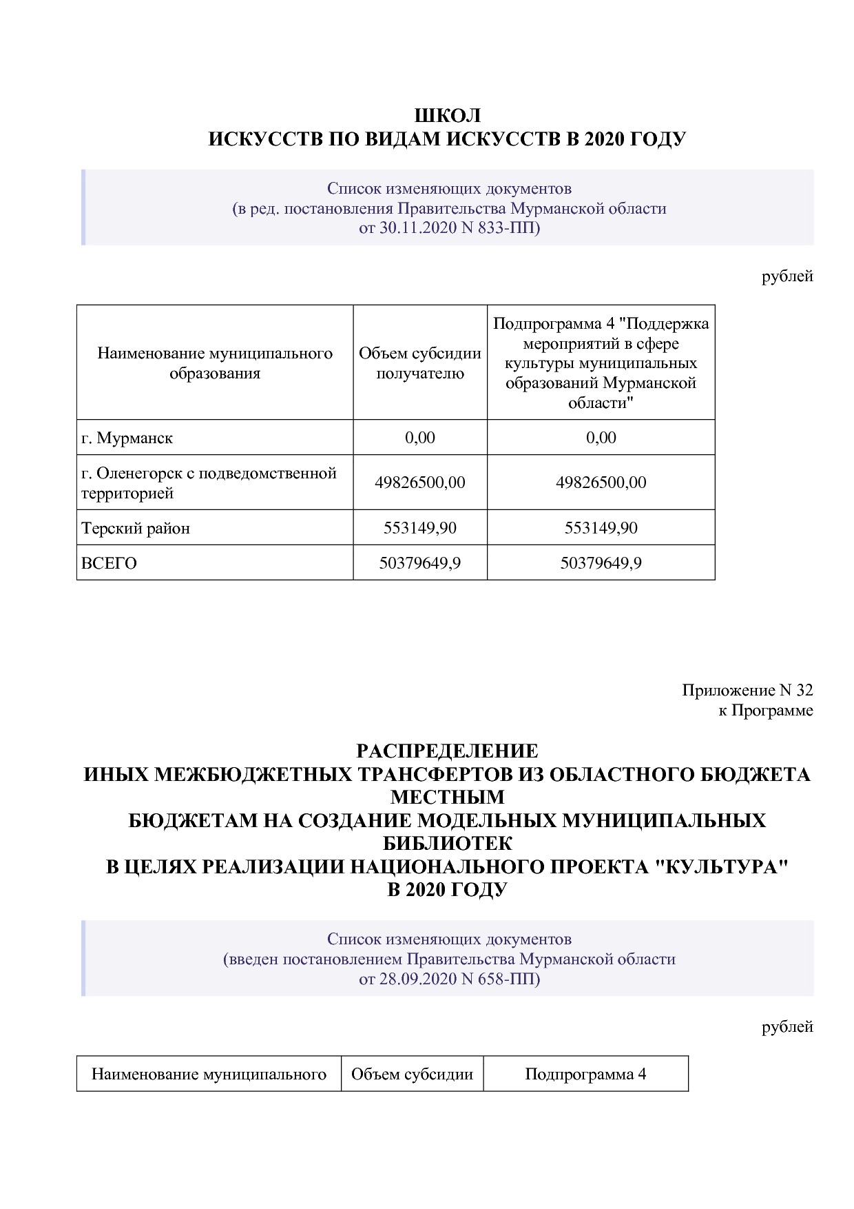 Постановление Правительства Мурманской области от 30_09_2013.pdf