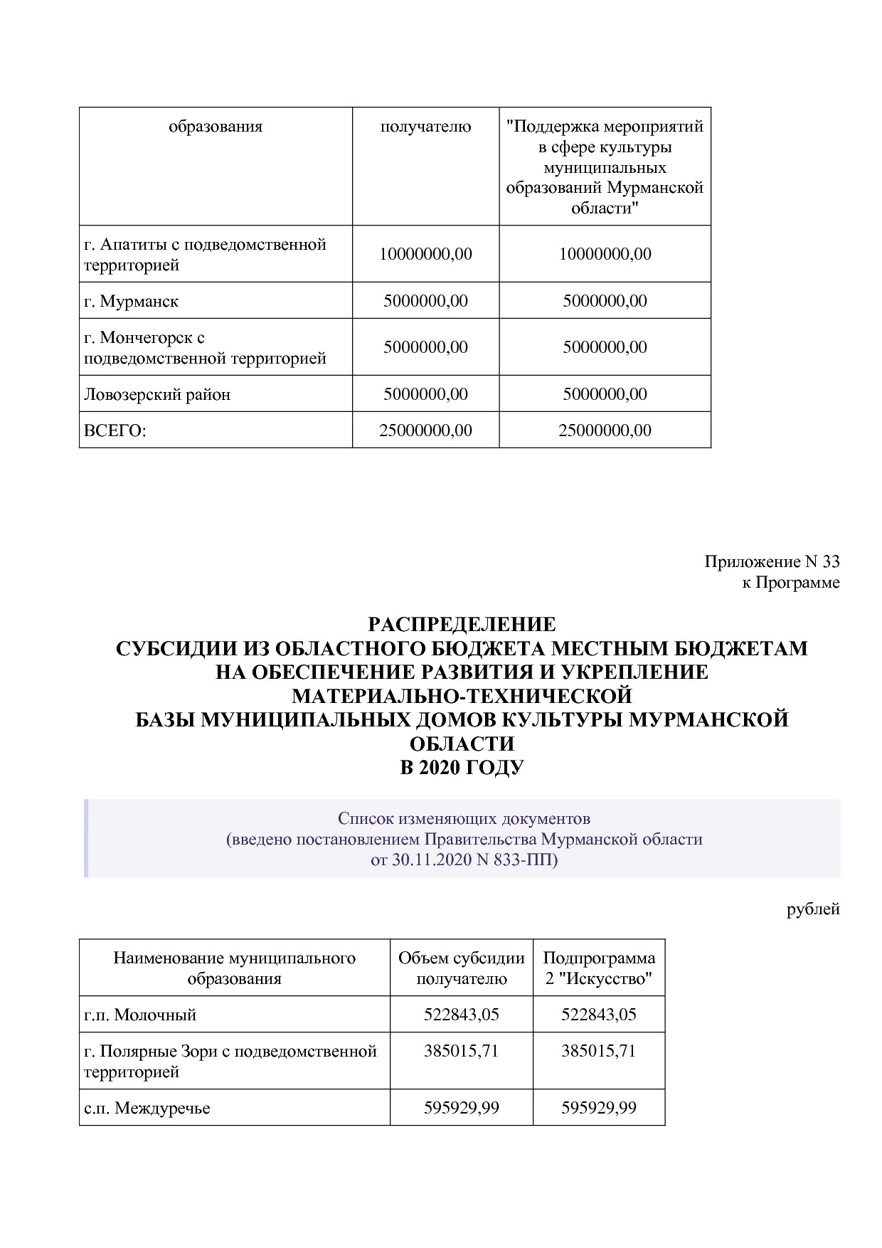 Постановление Правительства Мурманской области от 30_09_2013.pdf