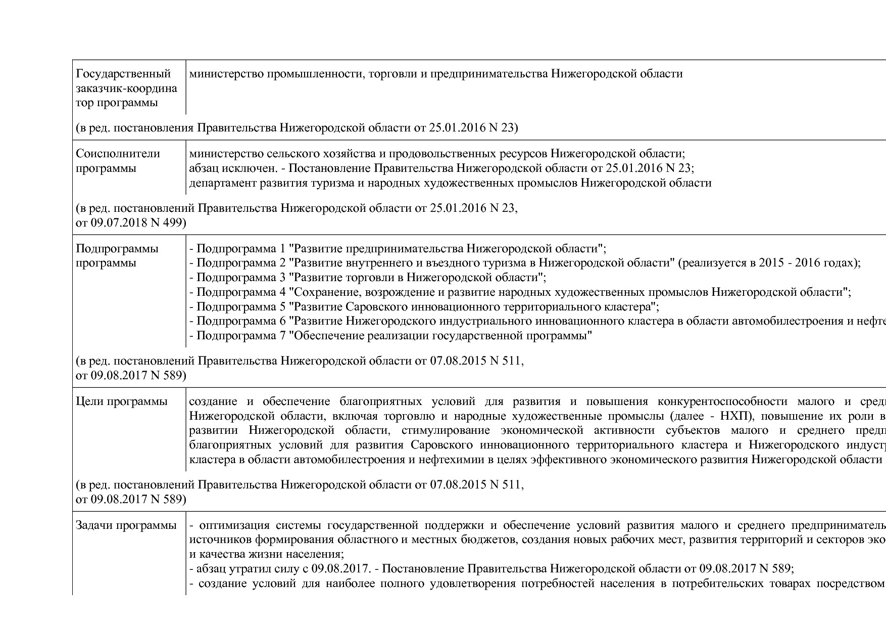 Постановление Правительства Нижегородской области от 29_04_2.pdf