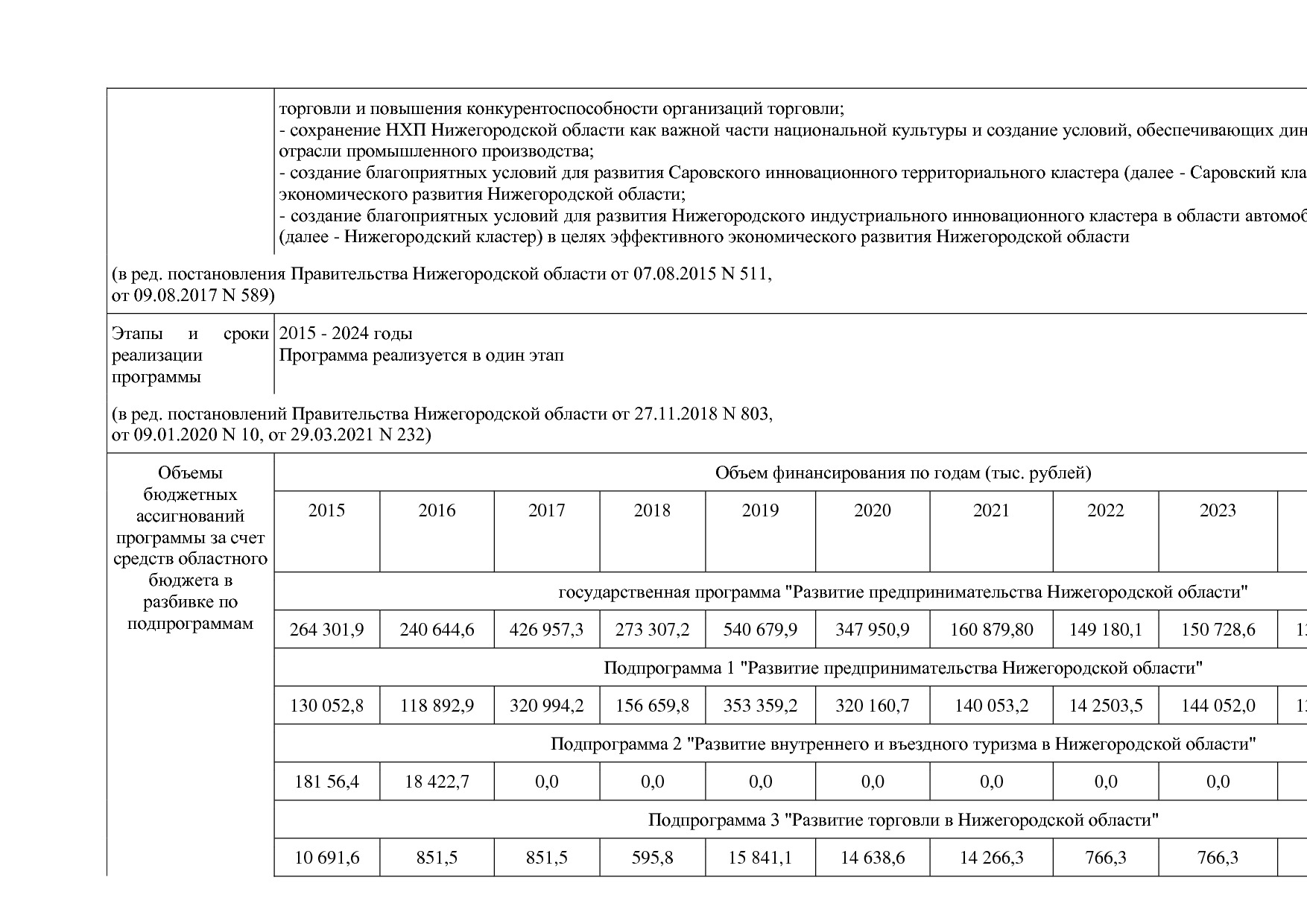 Постановление Правительства Нижегородской области от 29_04_2.pdf