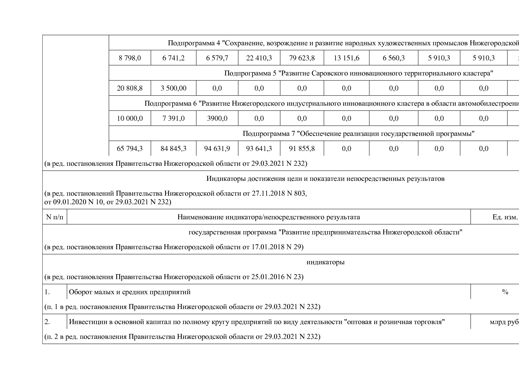 Постановление Правительства Нижегородской области от 29_04_2.pdf