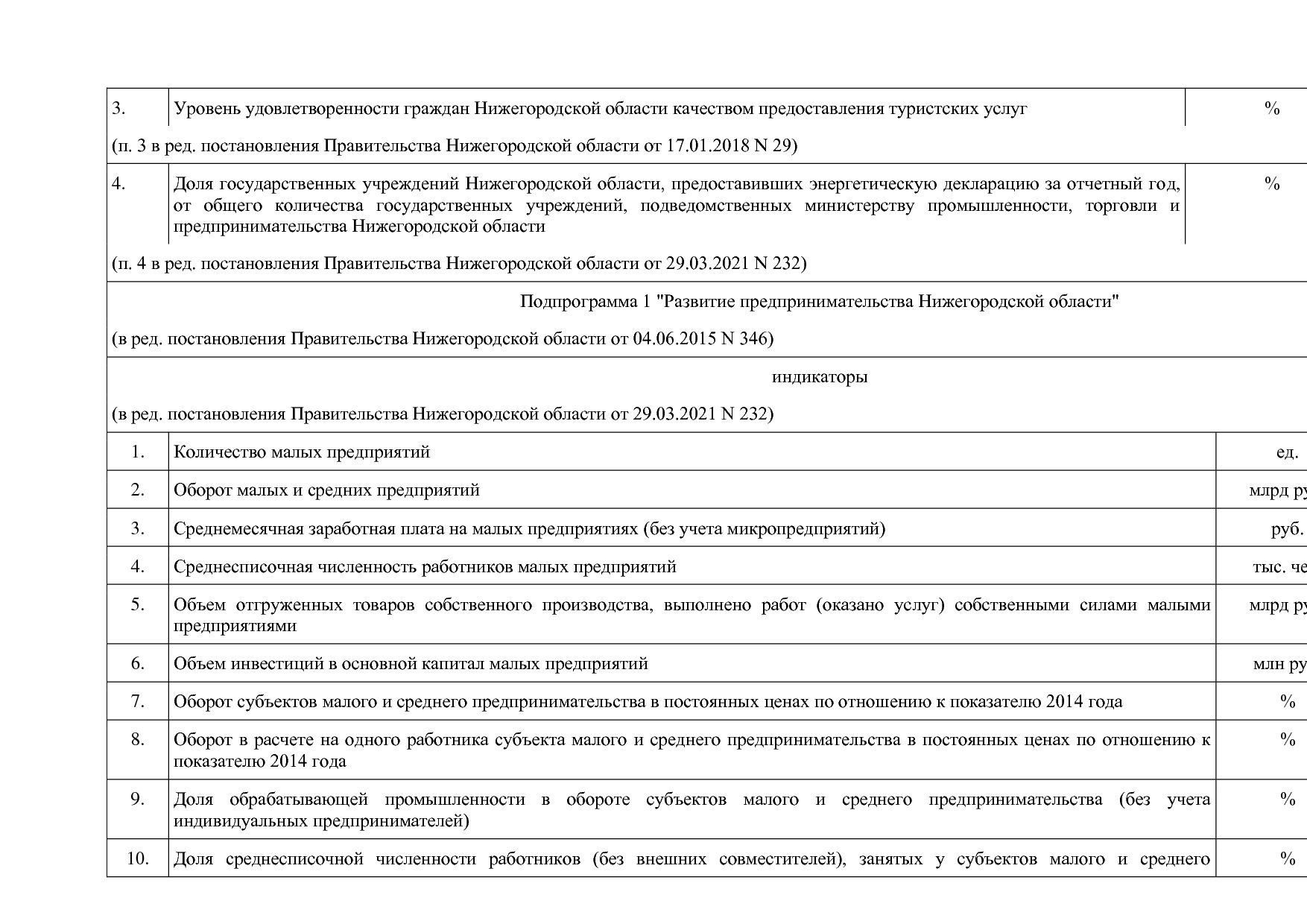 Постановление Правительства Нижегородской области от 29_04_2.pdf