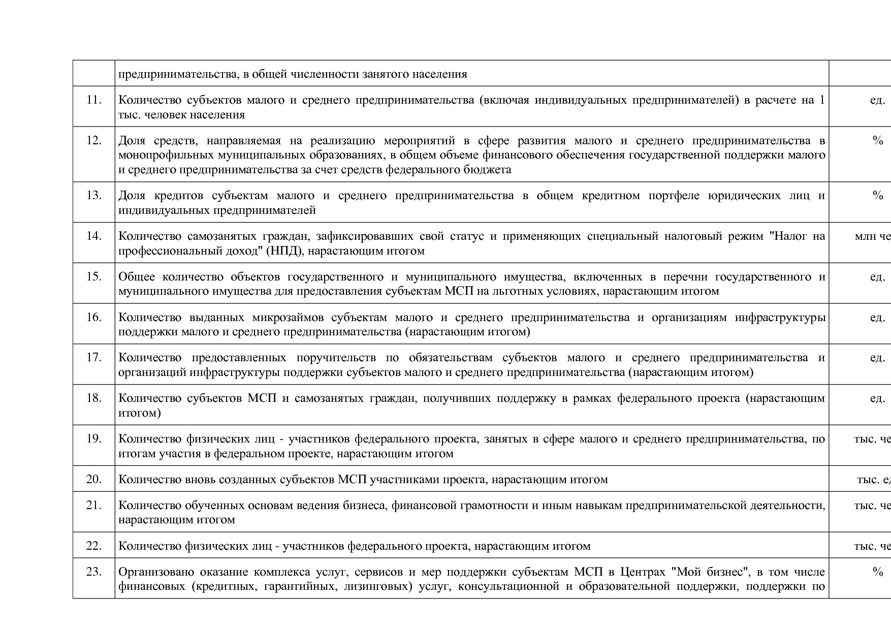 Постановление Правительства Нижегородской области от 29_04_2.pdf
