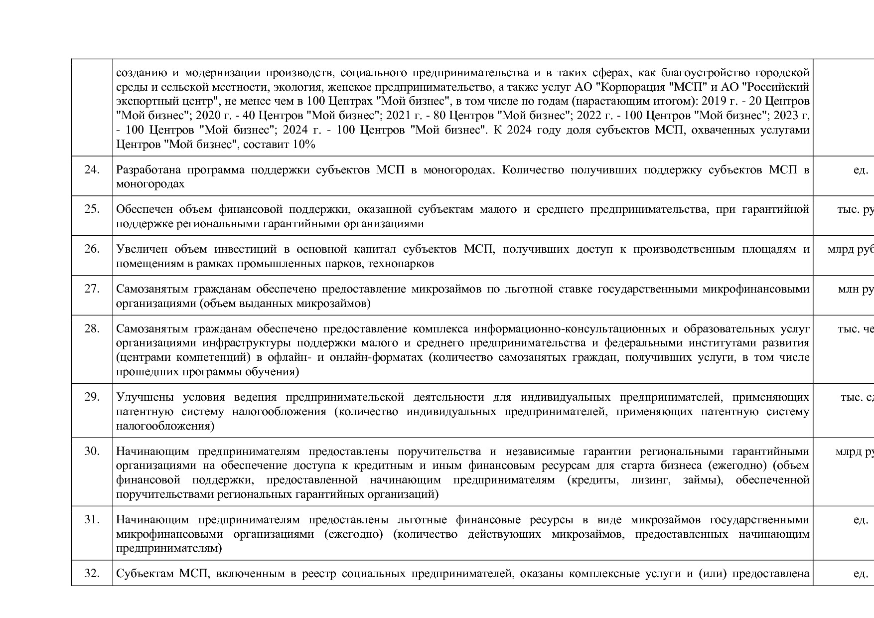 Постановление Правительства Нижегородской области от 29_04_2.pdf