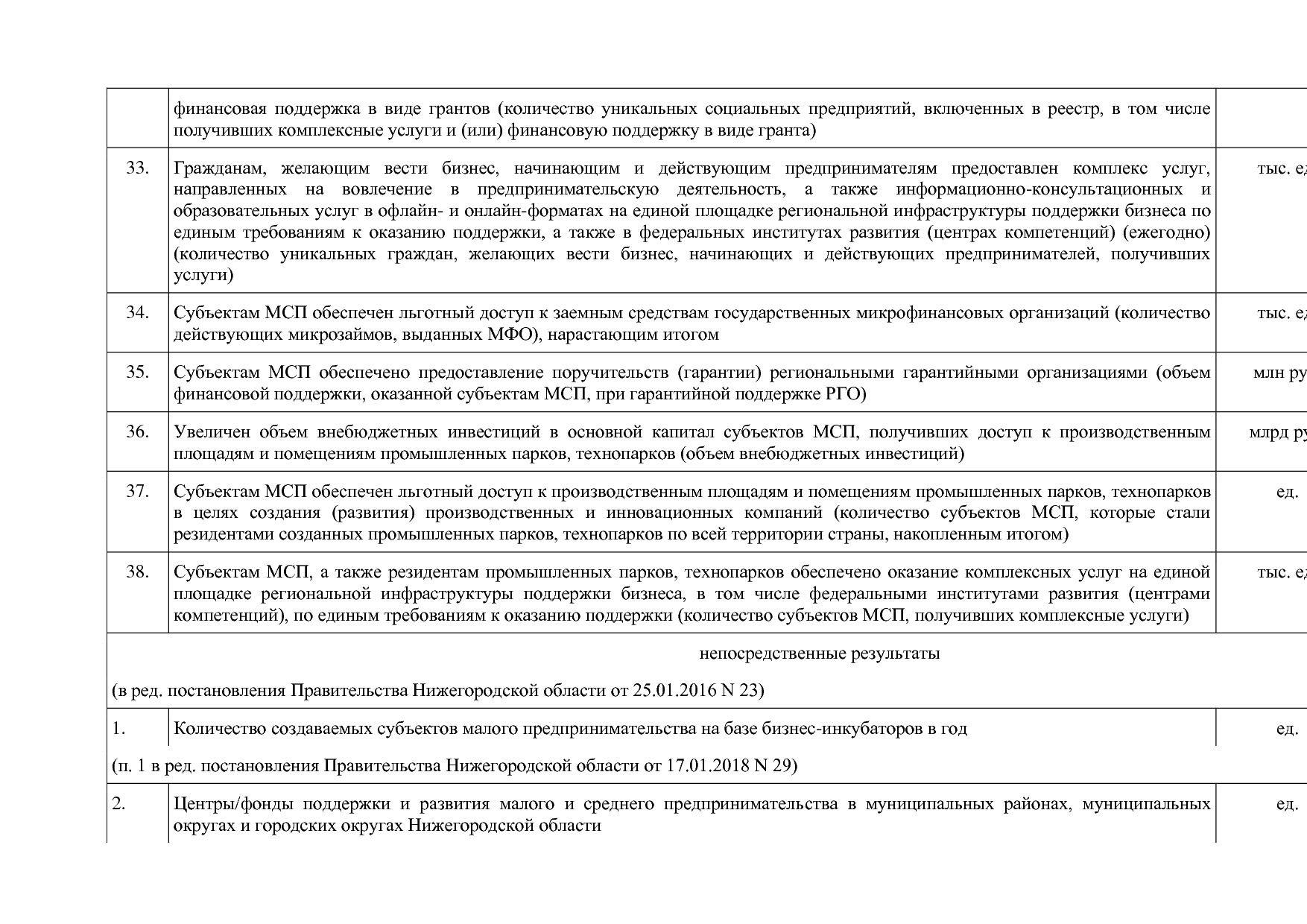 Постановление Правительства Нижегородской области от 29_04_2.pdf