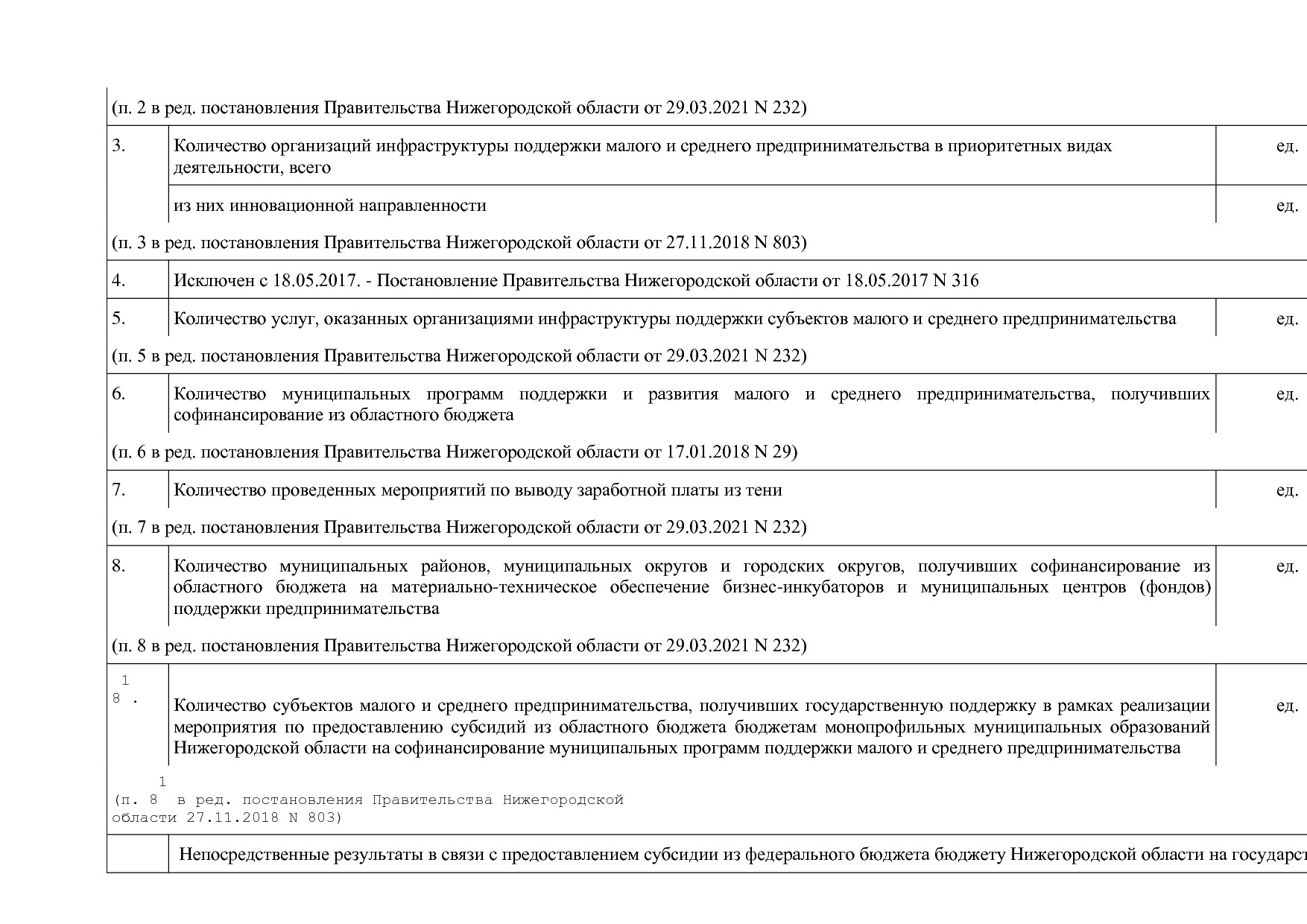 Постановление Правительства Нижегородской области от 29_04_2.pdf