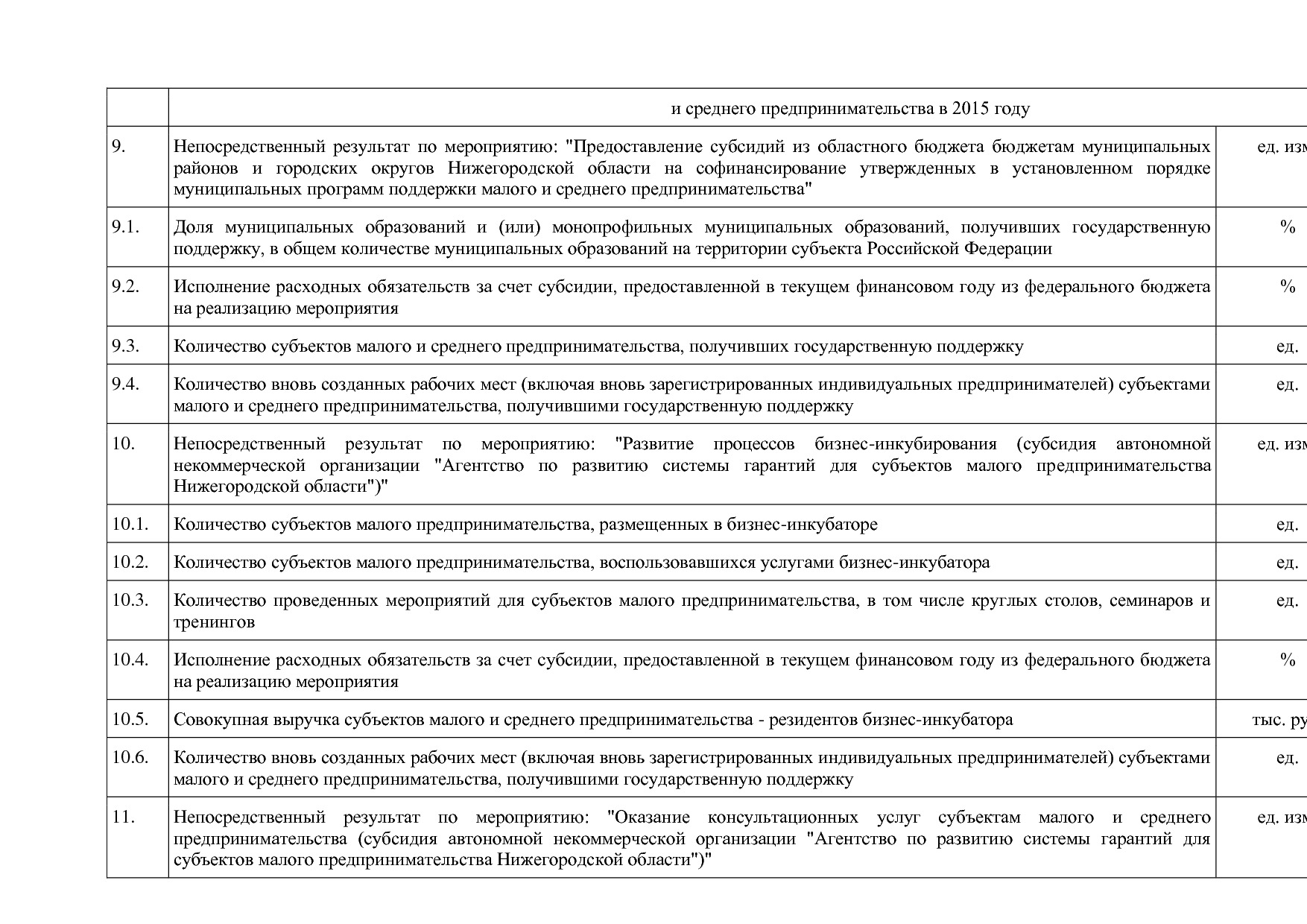 Постановление Правительства Нижегородской области от 29_04_2.pdf